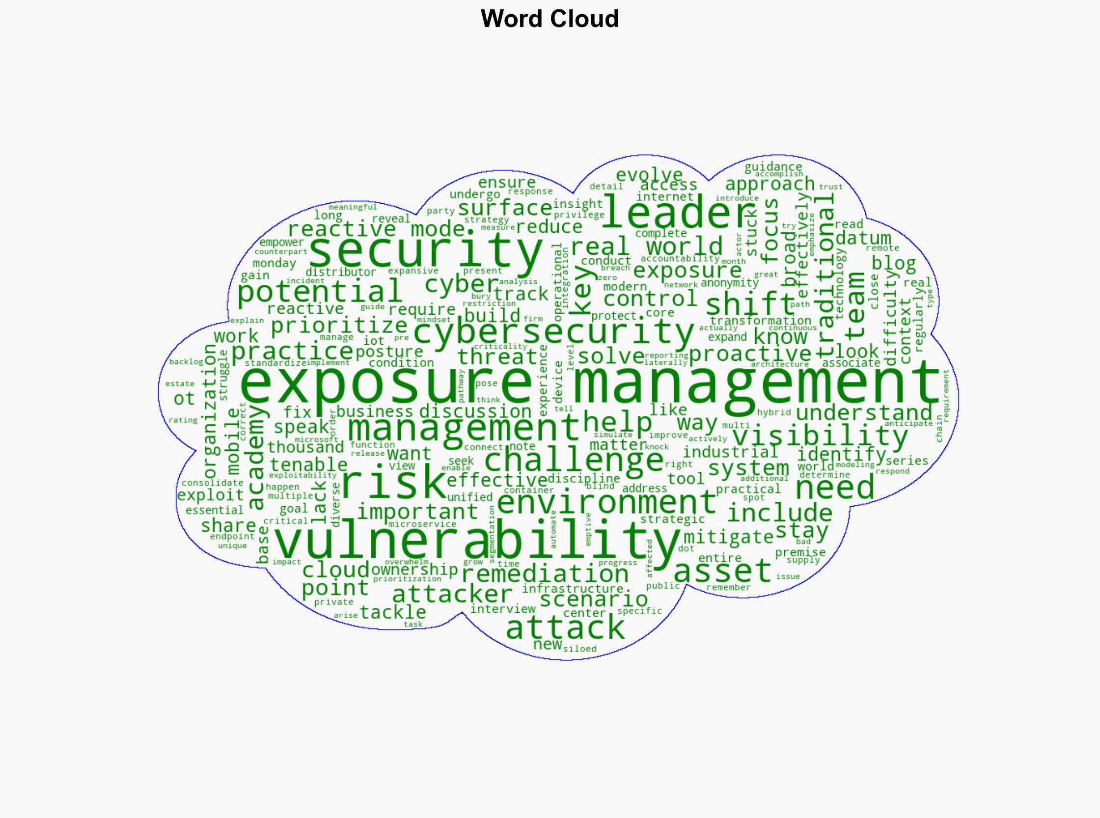 Cybersecurity Leaders Share Three Challenges Exposure Management Helps Them Solve - Tenable.com - Image 1