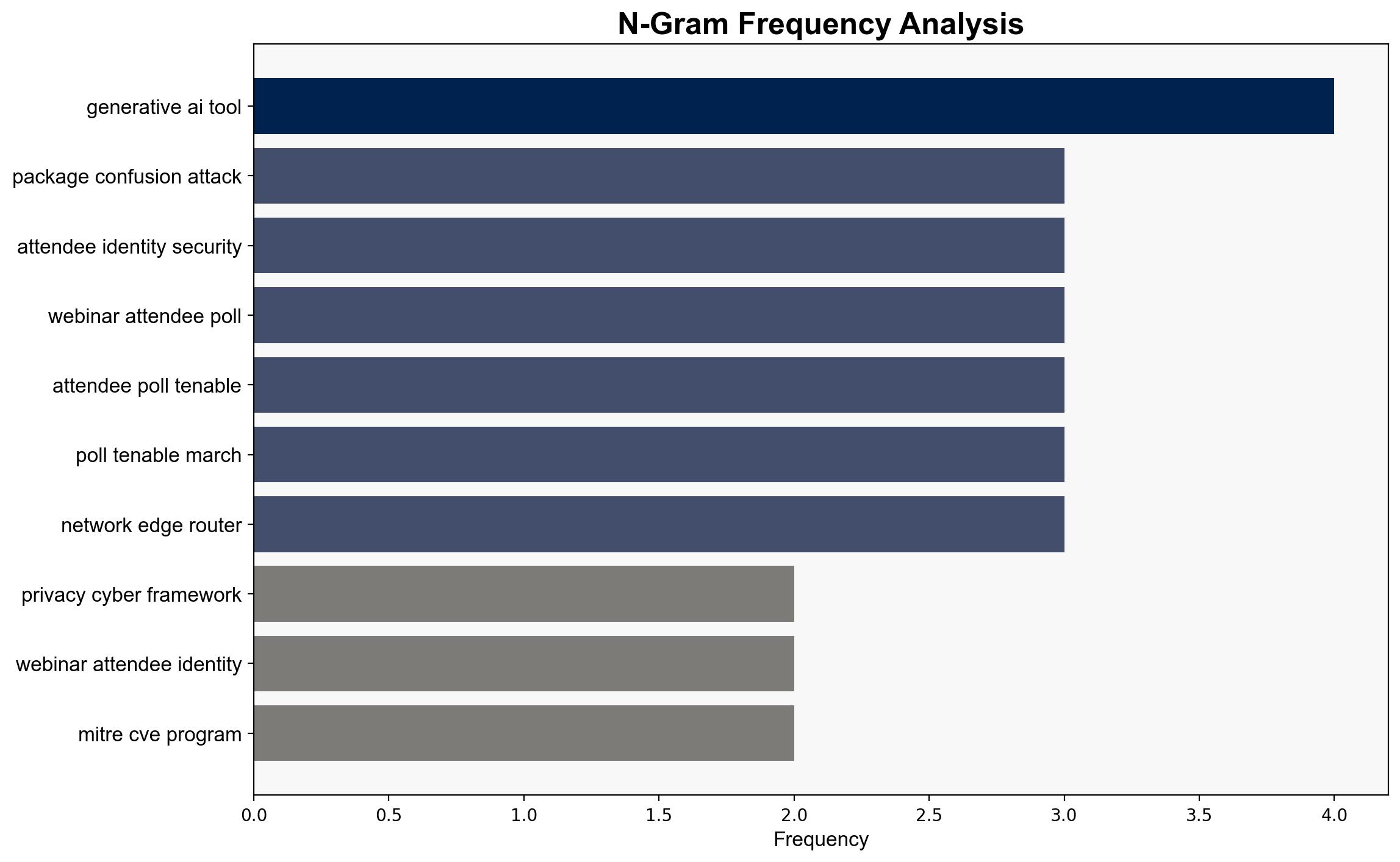 Cybersecurity Snapshot NIST Aligns Its Privacy and Cyber Frameworks While Researchers Warn About Hallucination Risks from GenAI Code Generators - Tenable.com - Image 4