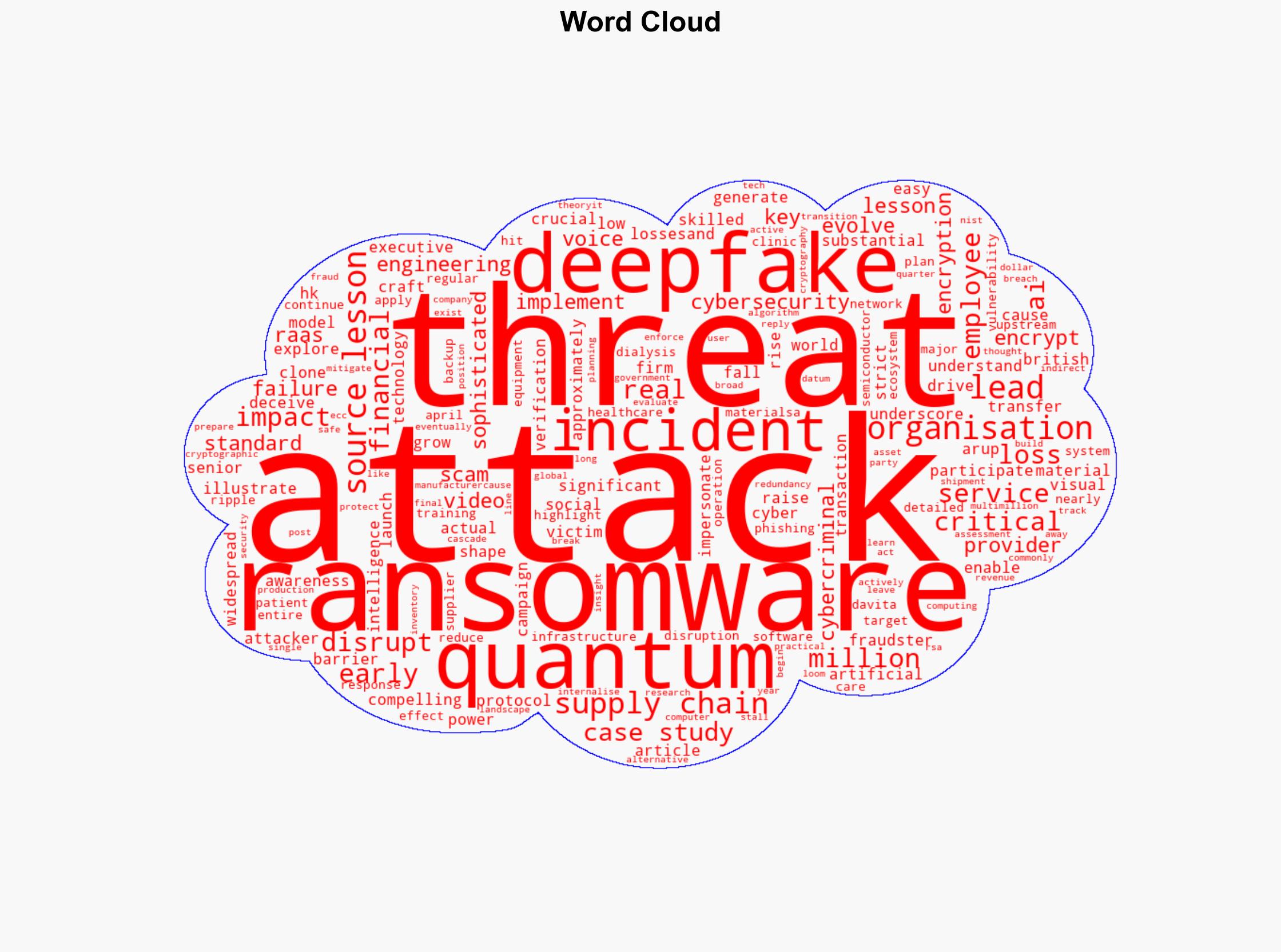 Cybersecurity in 2025- Real-World Threats and Lessons Learned - Darknet.org.uk - Image 1