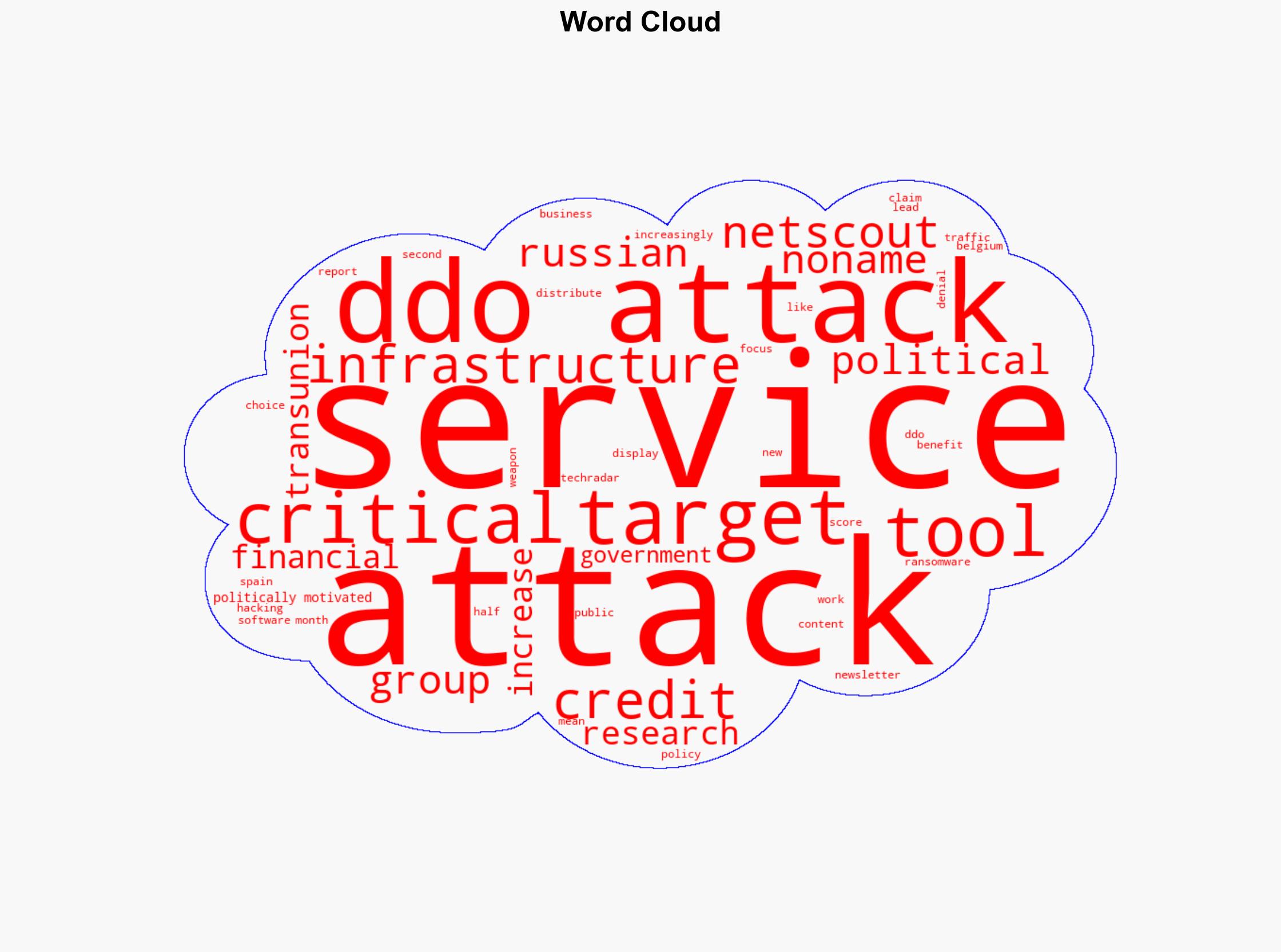 DDoS attacks are becoming a critical tool in geopolitical battles - TechRadar - Image 1