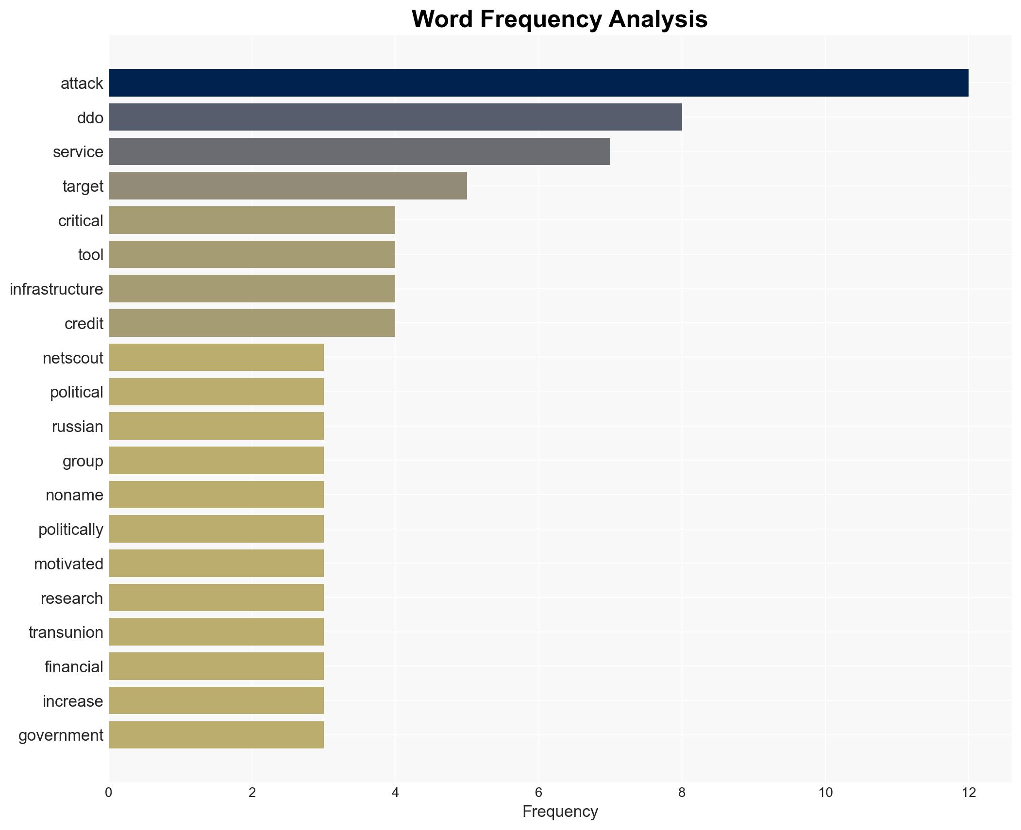 DDoS attacks are becoming a critical tool in geopolitical battles - TechRadar - Image 3