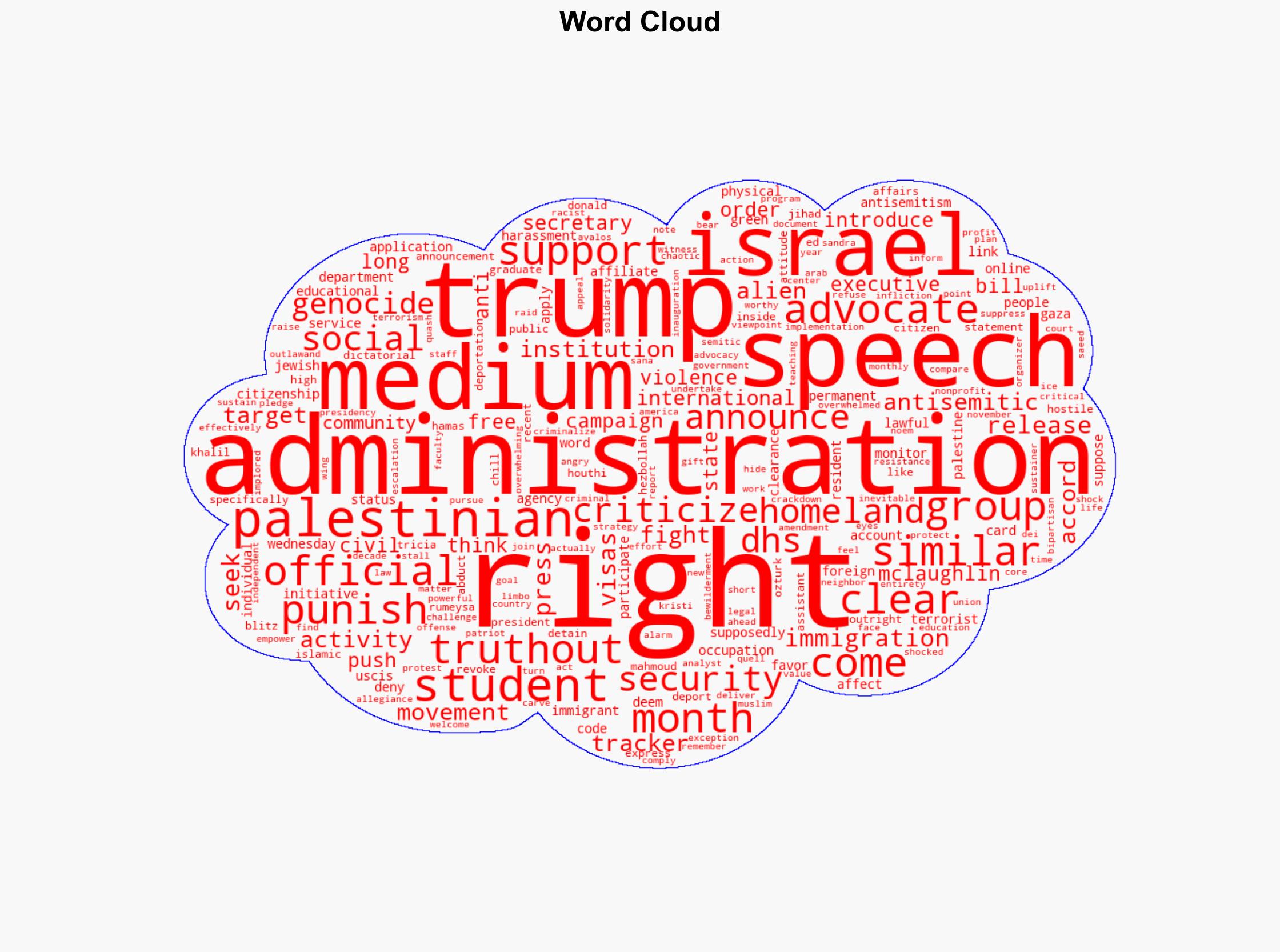 DHS Announces Its Surveilling Immigrants Social Media for Antisemitism - Truthout - Image 1