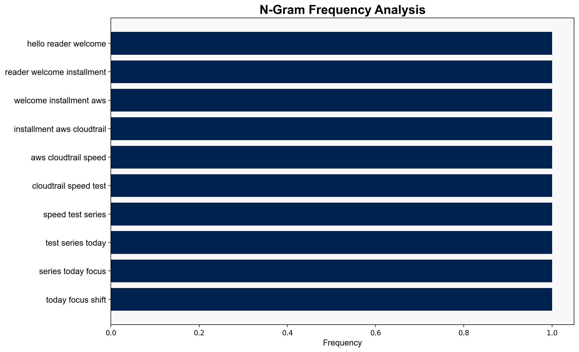 Daily Blog 812 Testing AWS Log latency - Removing Users from Groups - Hecfblog.com - Image 4
