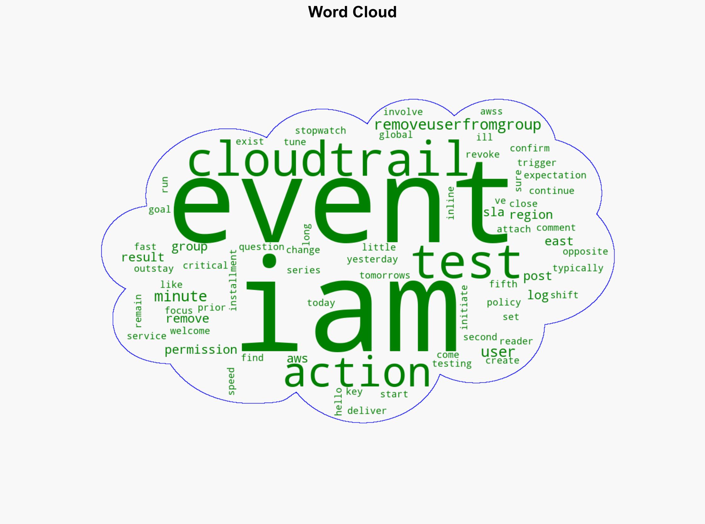 Daily Blog 812 Testing AWS Log latency - Removing Users from Groups - Hecfblog.com - Image 1
