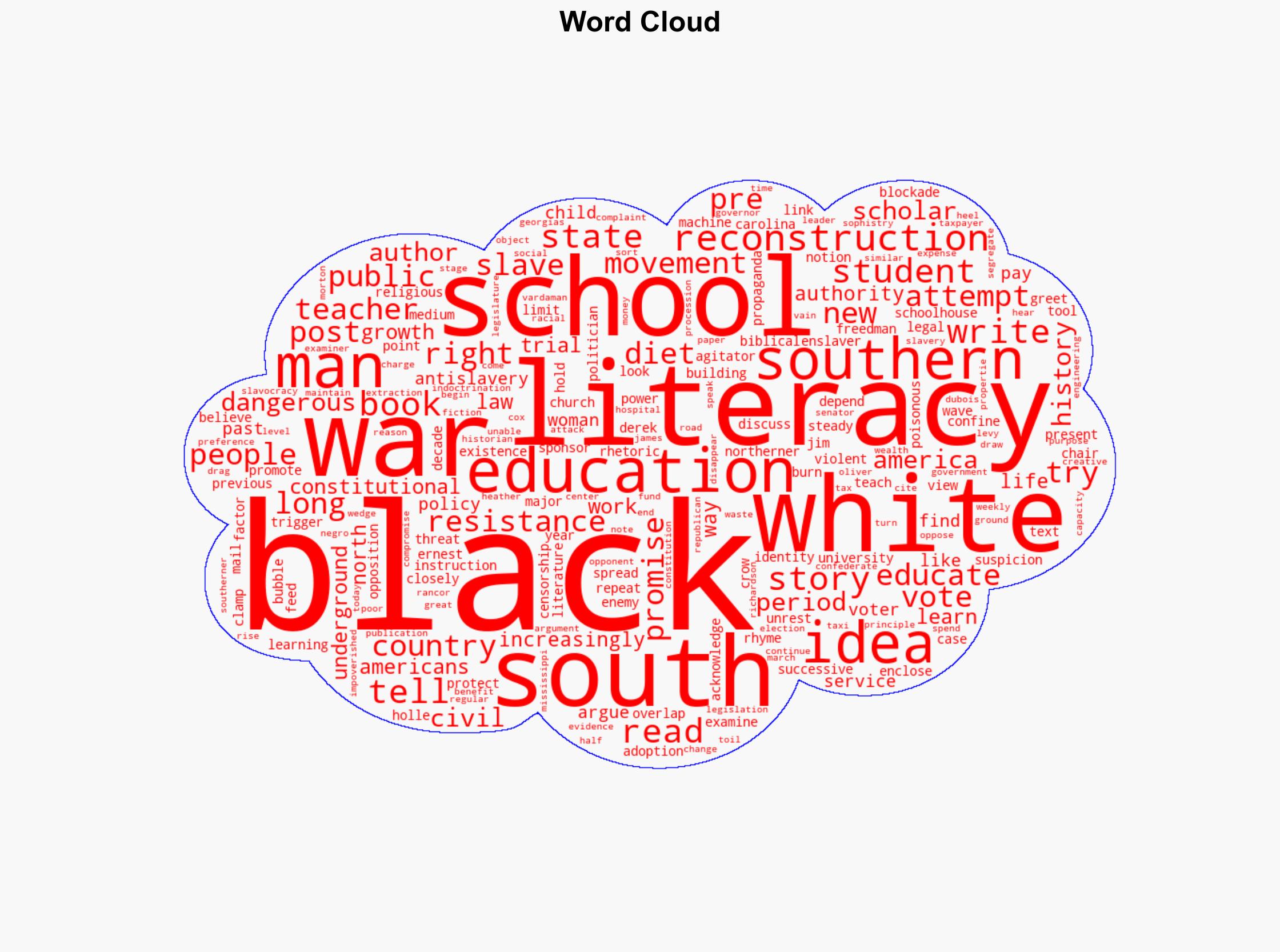 Dangerous Learning The Story Of The Struggle For Black Literacy - Forbes - Image 1