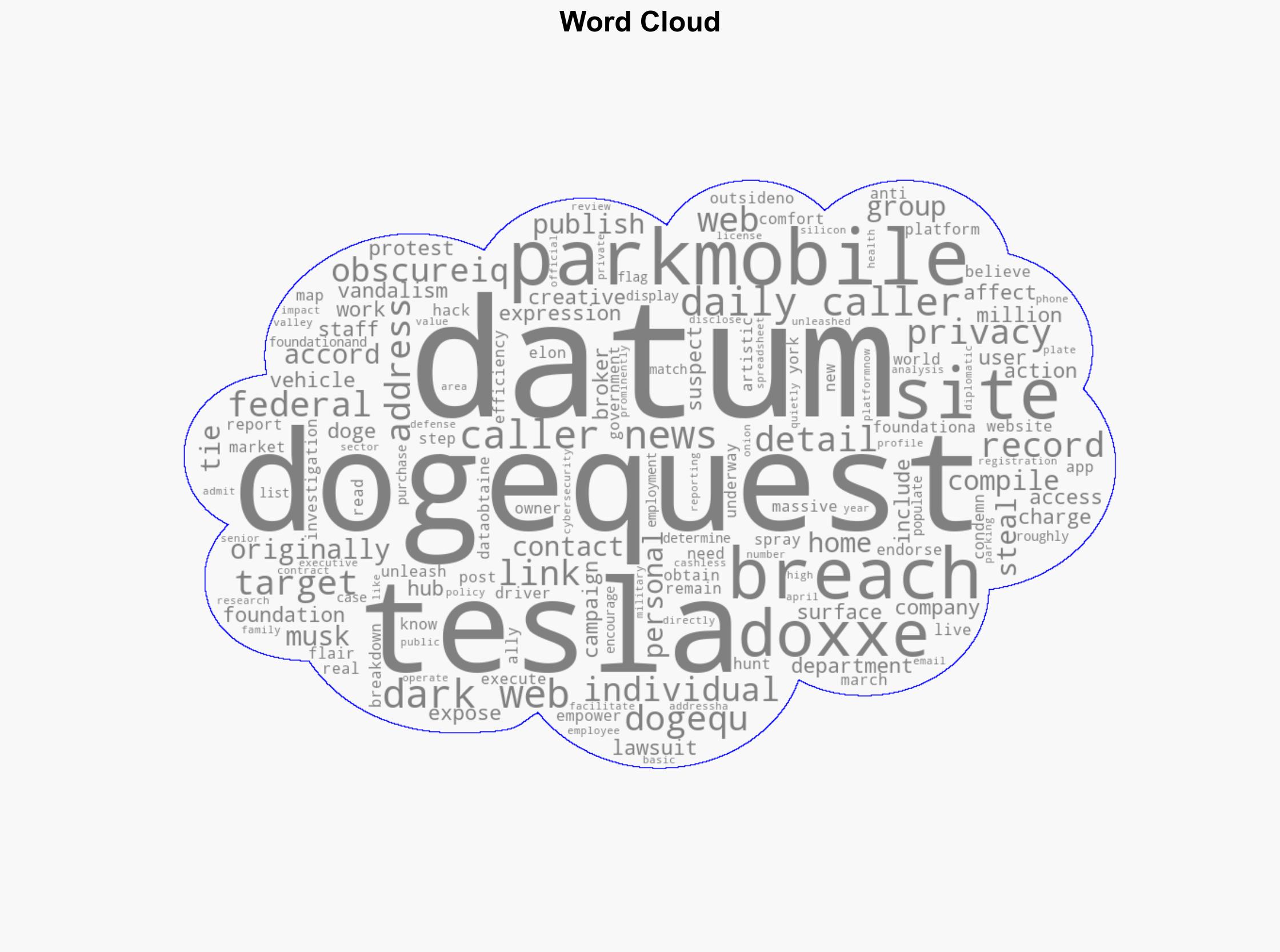 Dark Web Tesla Doxxers Used Widely-Popular Parking App Data to Find Targets Analysis Shows - Daily Signal - Image 1