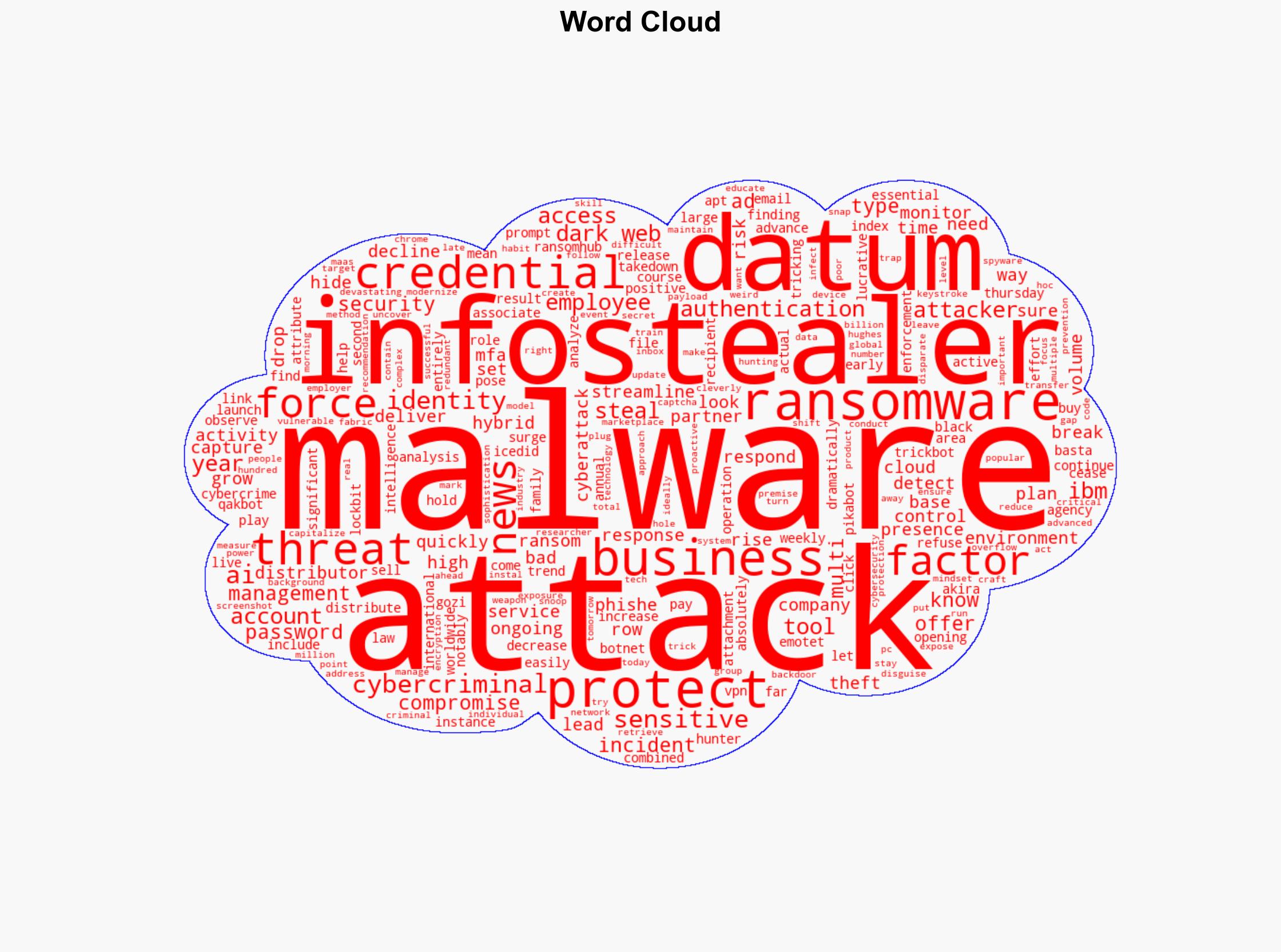 Data-stealing cyberattacks are surging - 7 ways to protect yourself and your business - ZDNet - Image 1