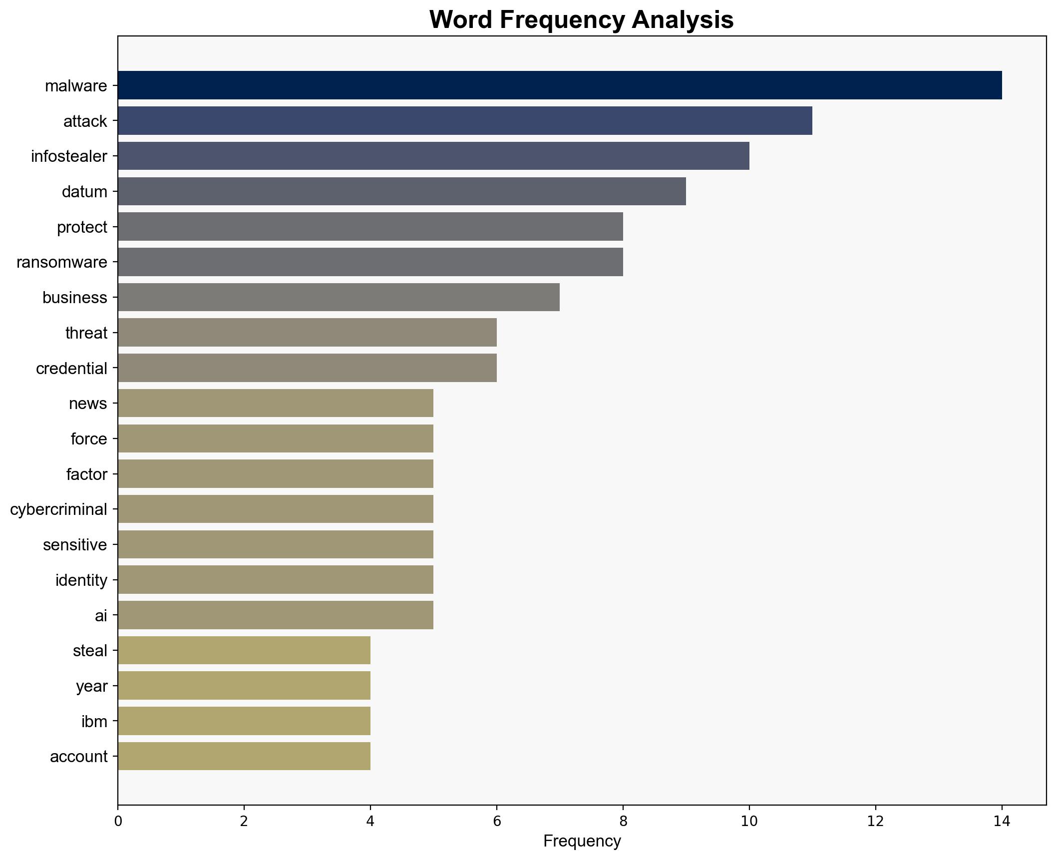 Data-stealing cyberattacks are surging - 7 ways to protect yourself and your business - ZDNet - Image 3