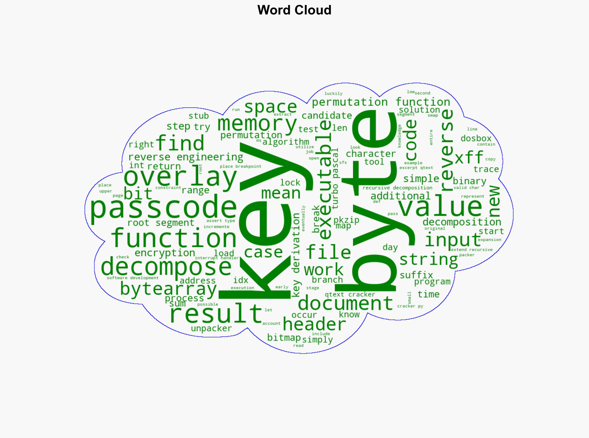 Decoding the 90s Cryptography in Early Software Development 2023 - Botanica.software - Image 1