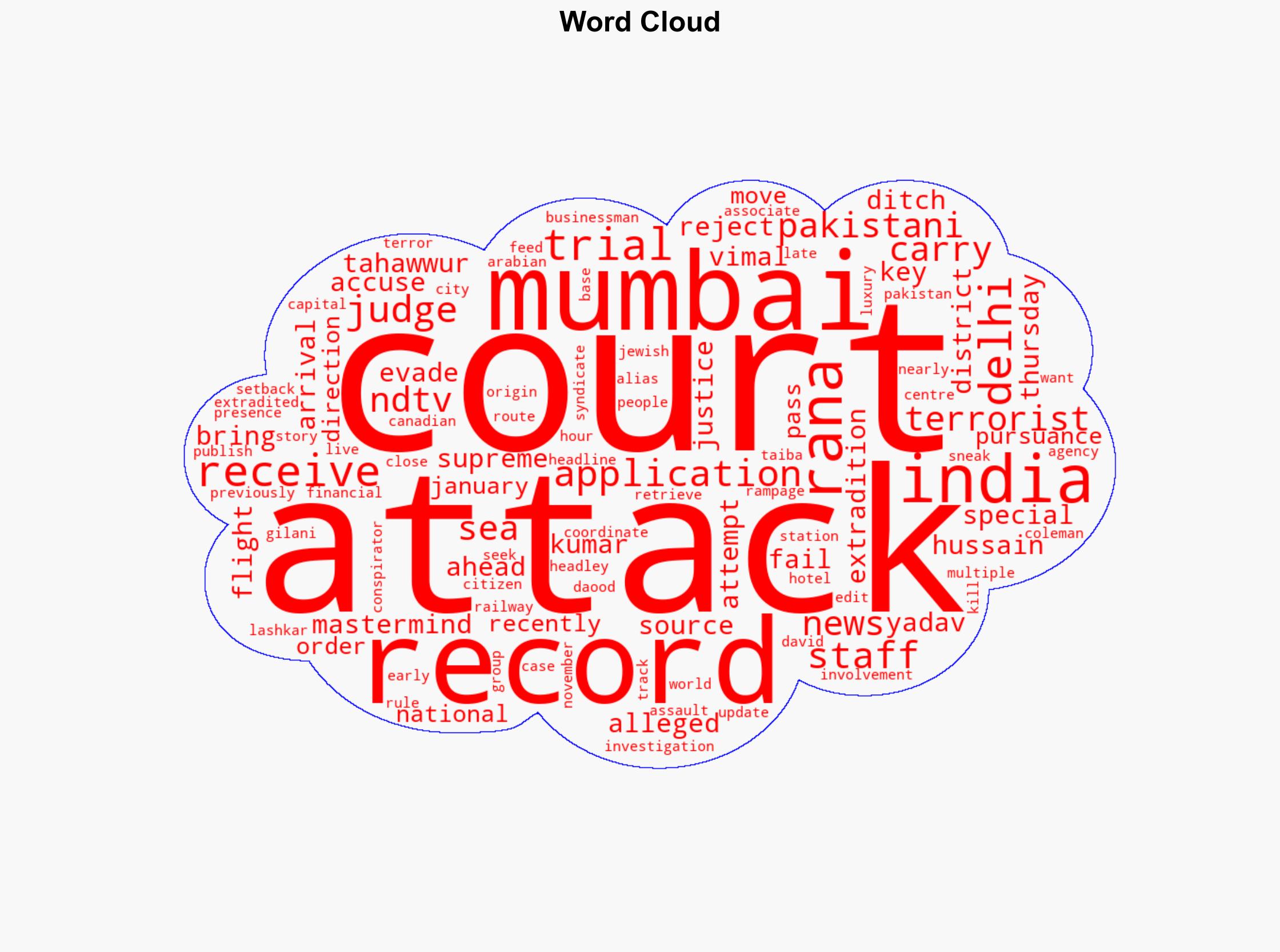 Delhi Court Receives Trial Records Of 2611 Attacks - NDTV News - Image 1