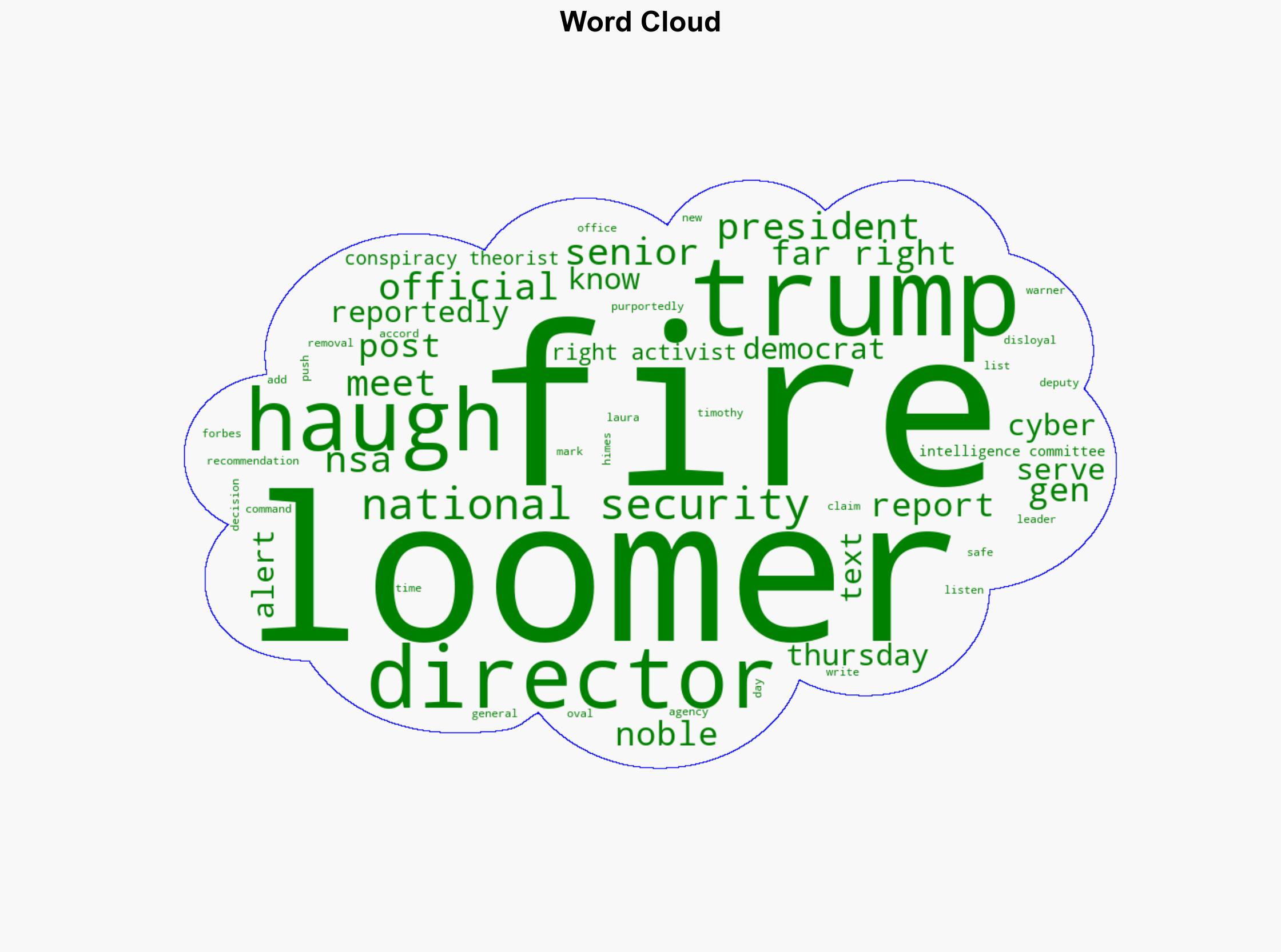 Democrats Attack Discredited Conspiracy Theorist Laura Loomer As NSA Director And Deputy Are Reportedly Axed - Forbes - Image 1
