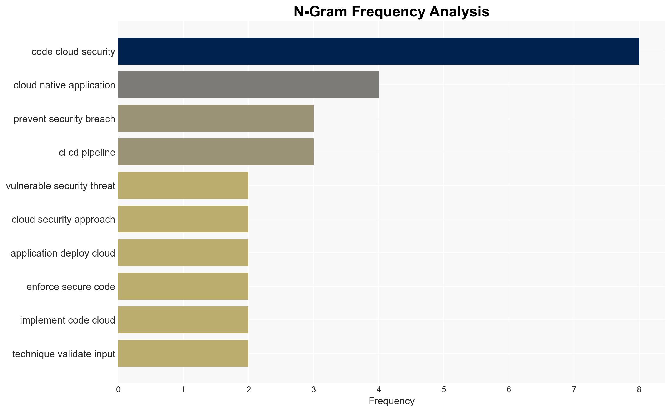 Demystifying Code-to-Cloud Security - DevOps.com - Image 4