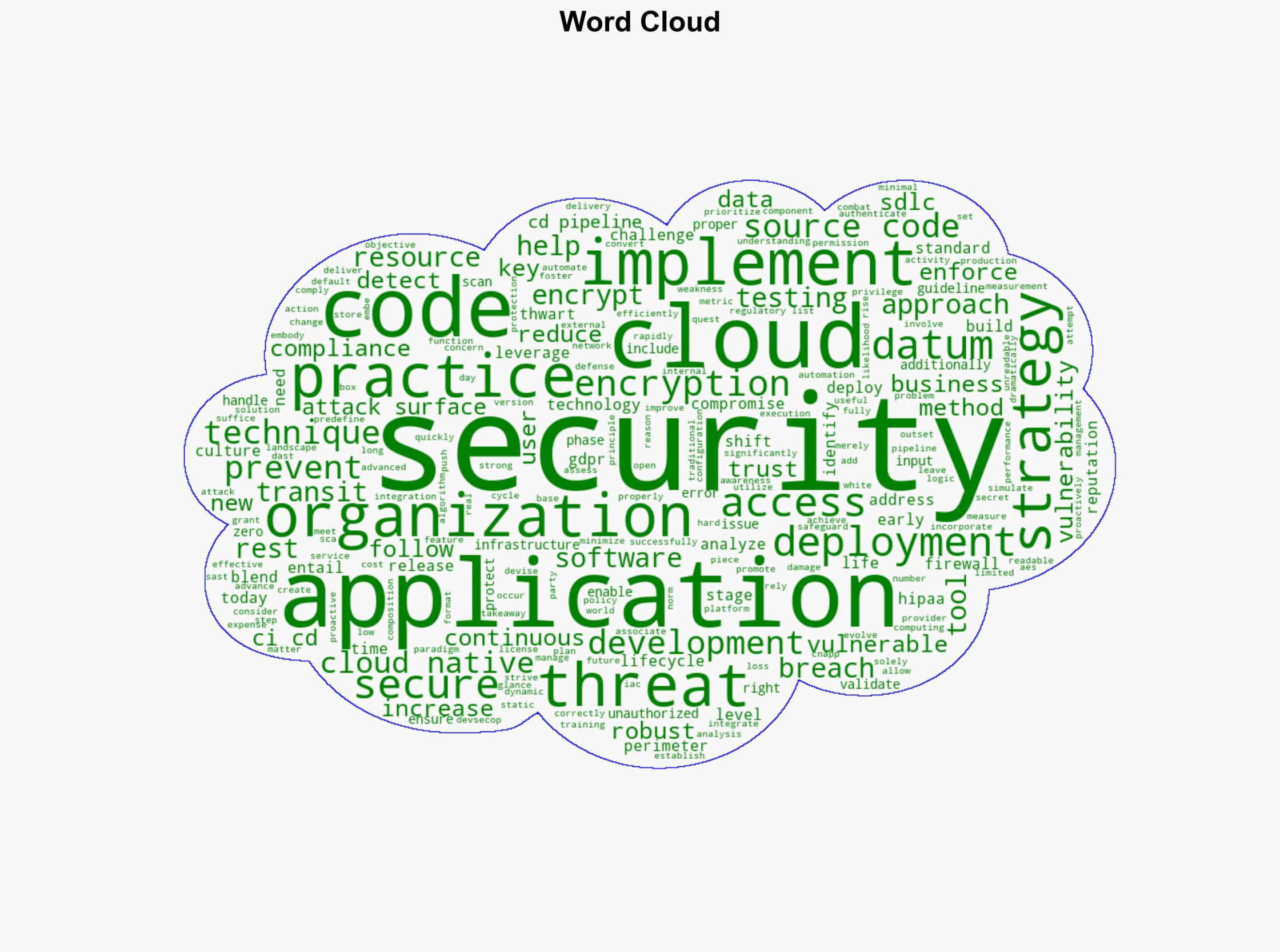 Demystifying Code-to-Cloud Security - DevOps.com - Image 1