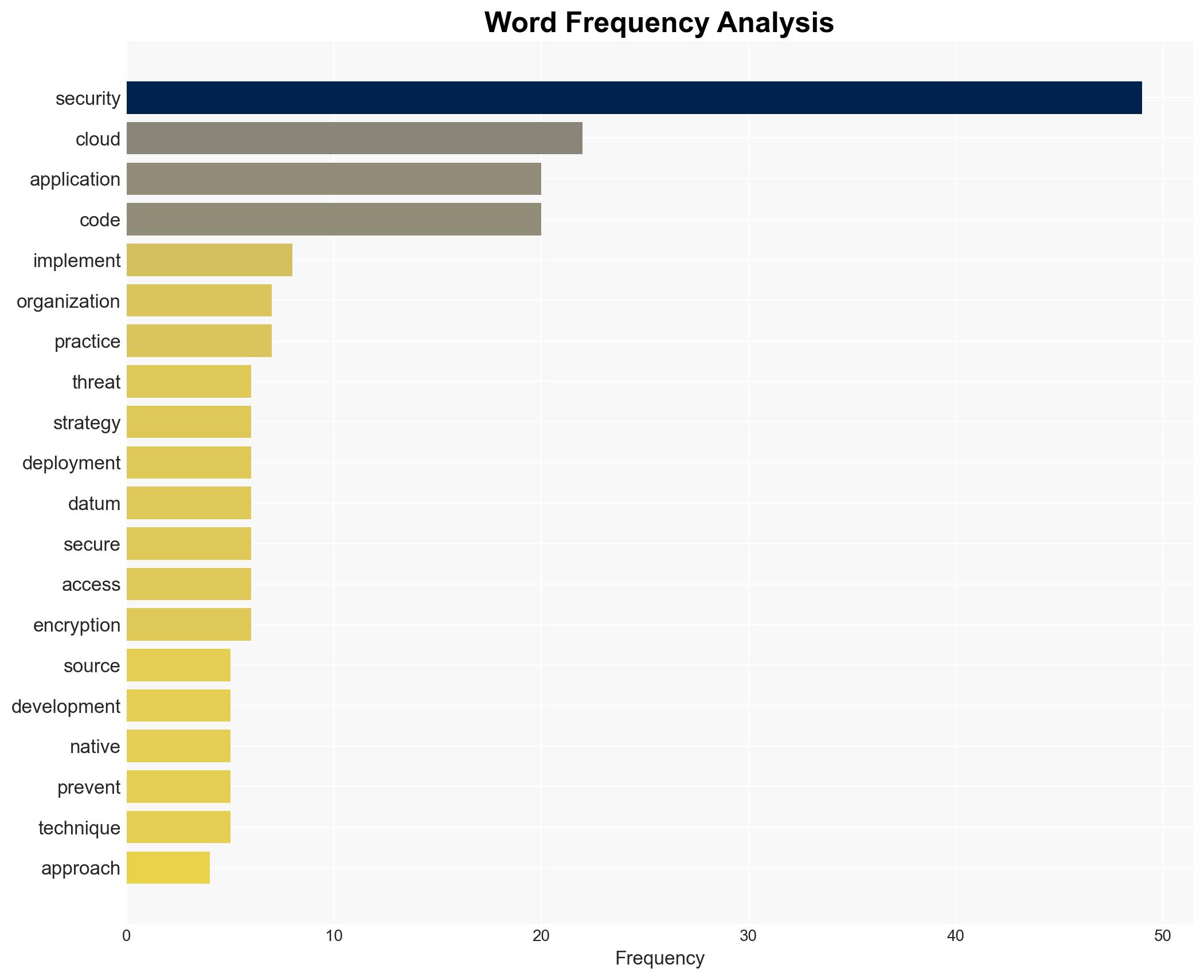 Demystifying Code-to-Cloud Security - DevOps.com - Image 3