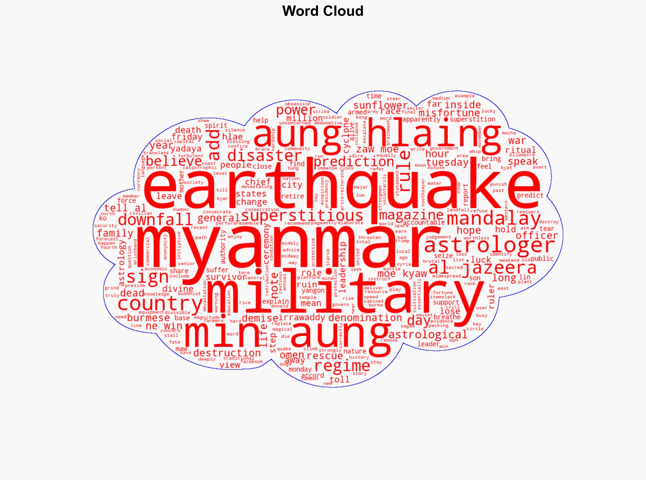 Devastating Myanmar earthquake seen as omen of military regimes demise - Al Jazeera English - Image 1
