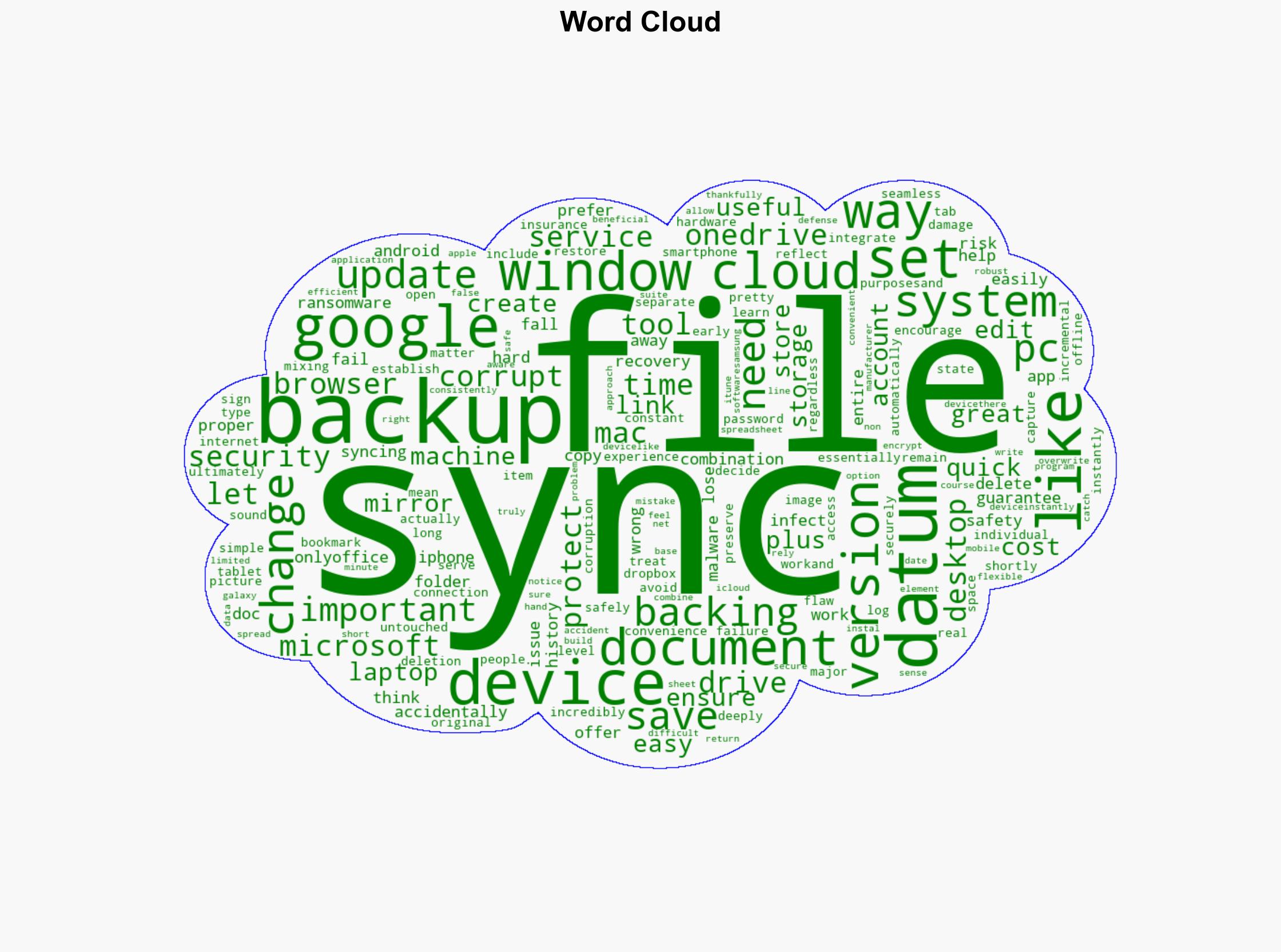 Differences Between Syncing and Backing Up Data - MakeUseOf - Image 1