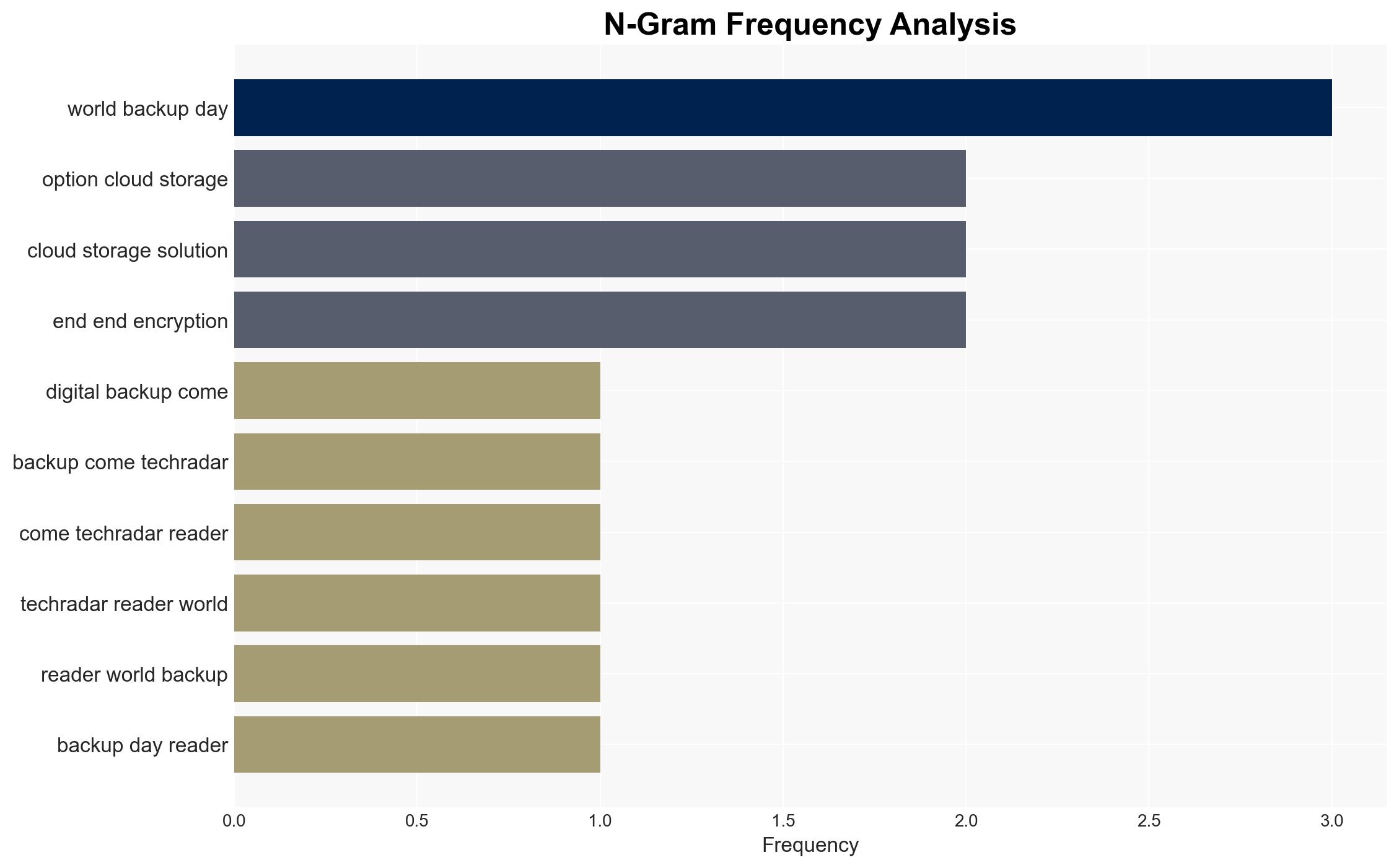 Digital backups come out on top amongst TechRadar readers this World Backup day - TechRadar - Image 4