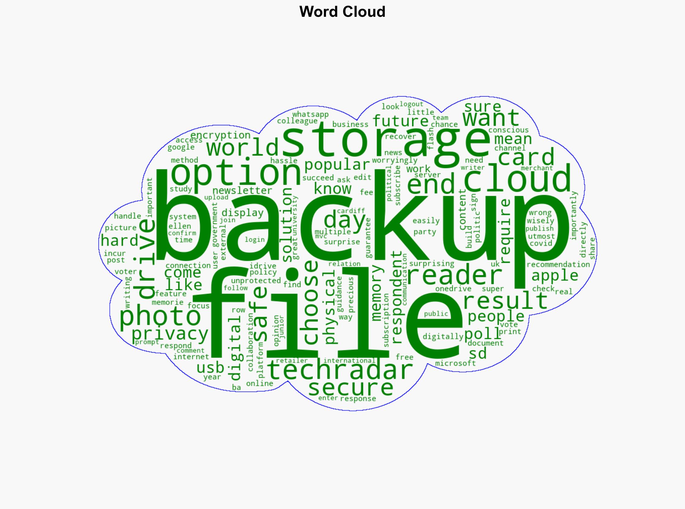 Digital backups come out on top amongst TechRadar readers this World Backup day - TechRadar - Image 1