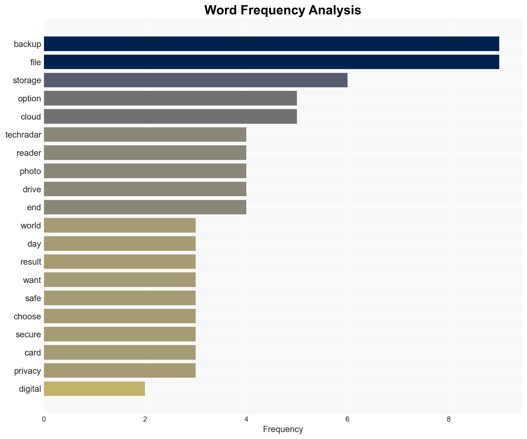 Digital backups come out on top amongst TechRadar readers this World Backup day - TechRadar - Image 3