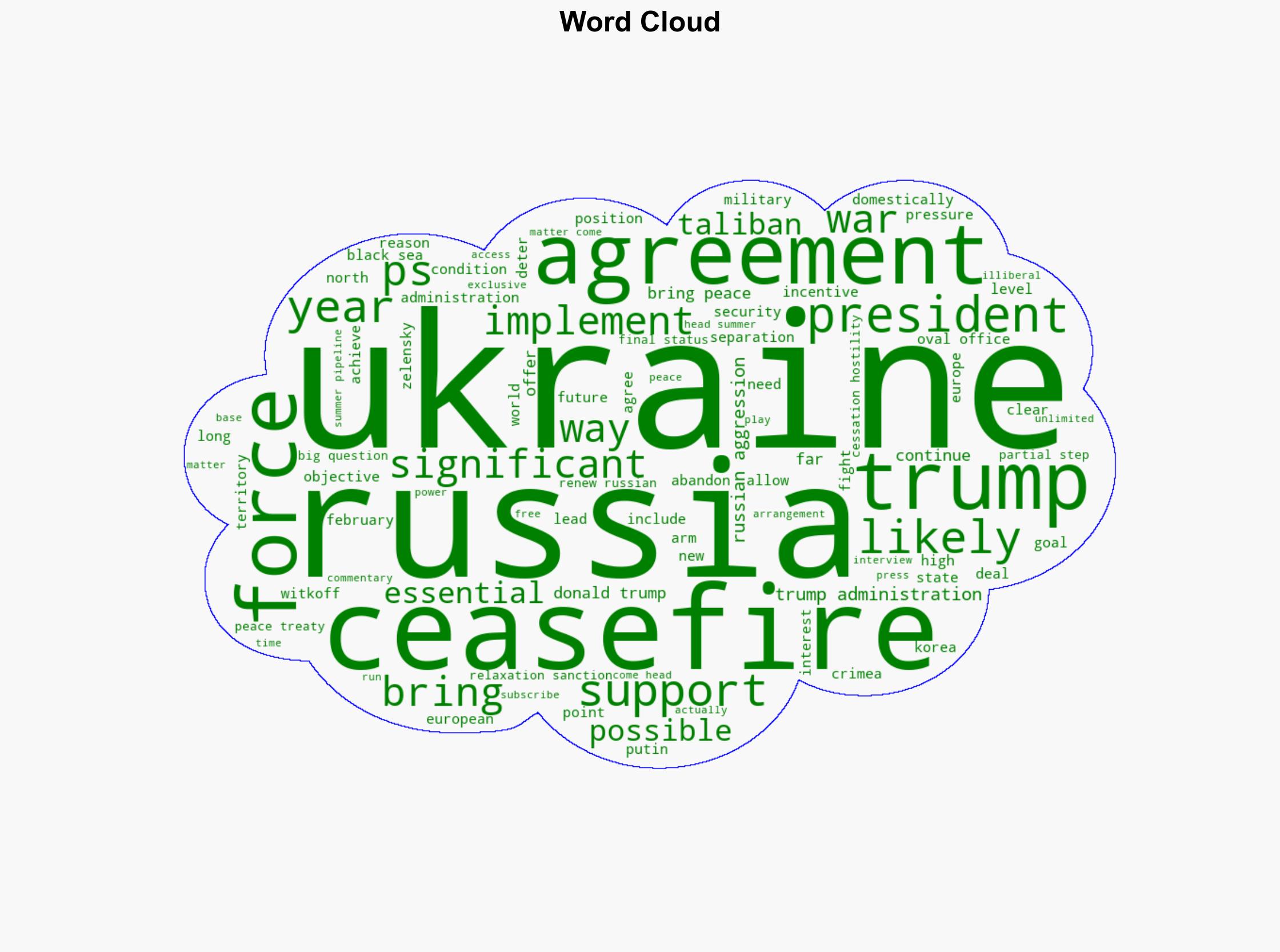 Diplomacy Is the Newest Front in the Russia-Ukraine War - Project Syndicate - Image 1