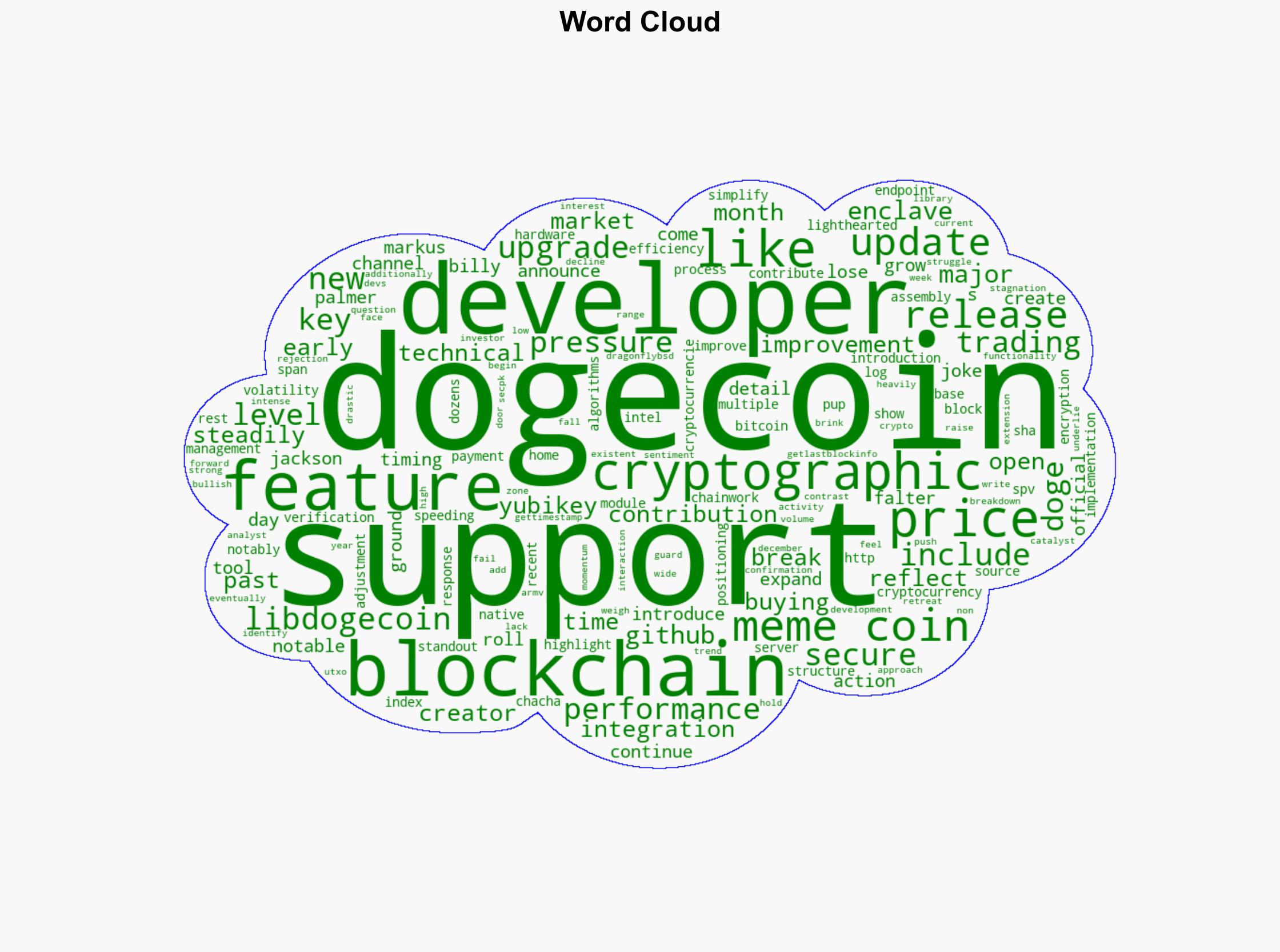 Dogecoin Developers Highlight Major Upgrade Whats New - Bitcoinist - Image 1