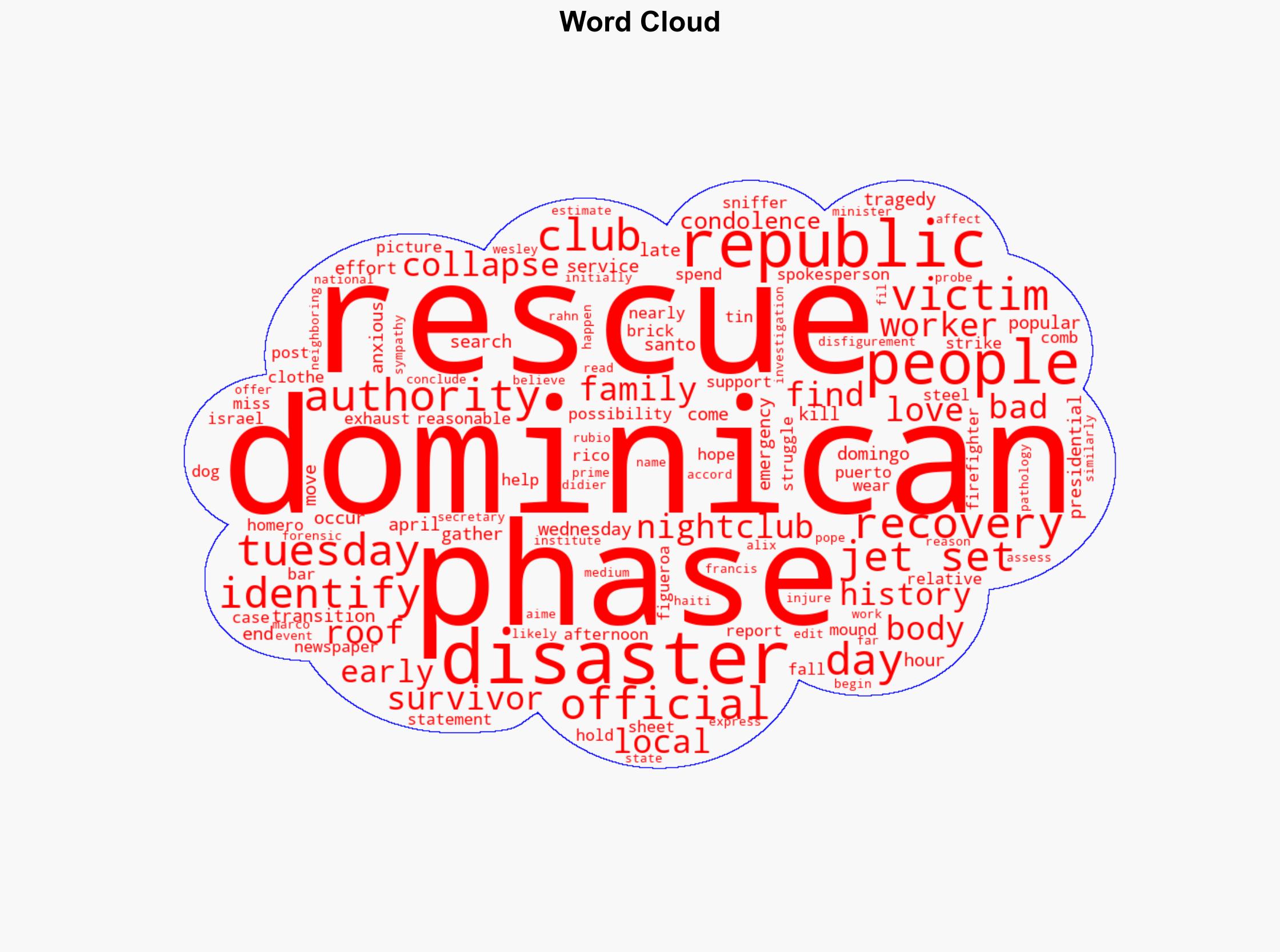 Dominican Republic ends rescue efforts at Jet Set nightclub - DW (English) - Image 1