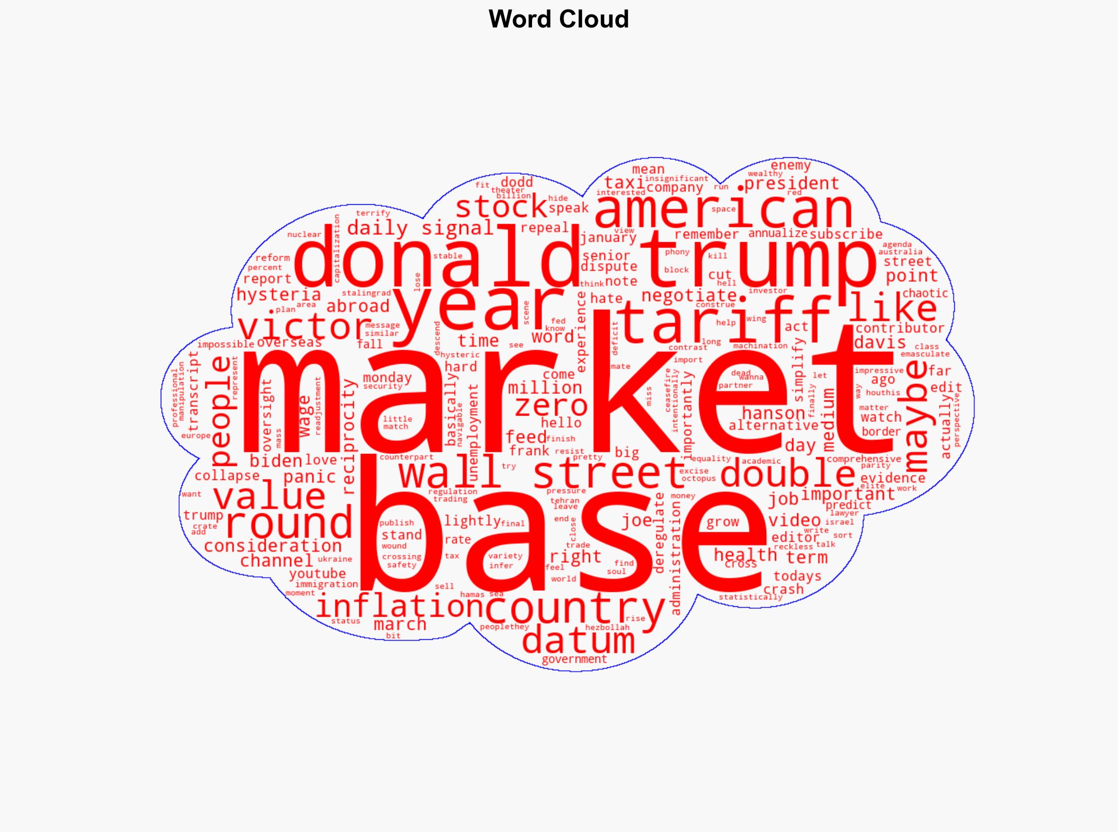 Dont Be a Panican Over Trumps Tariffs Wall Street - Daily Signal - Image 1