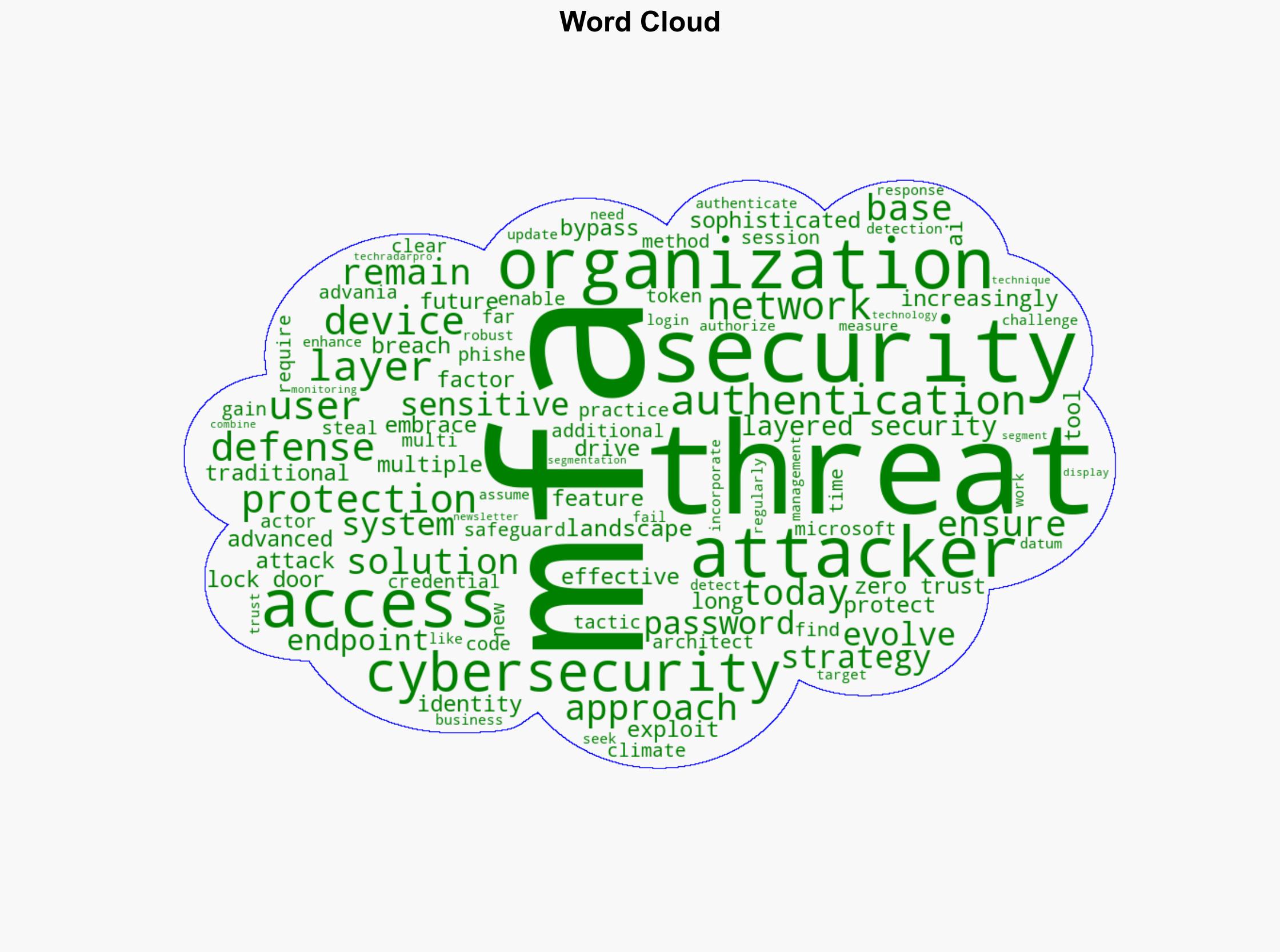 Don't just lock your door MFA alone is not enough in today's cybersecurity climate - TechRadar - Image 1