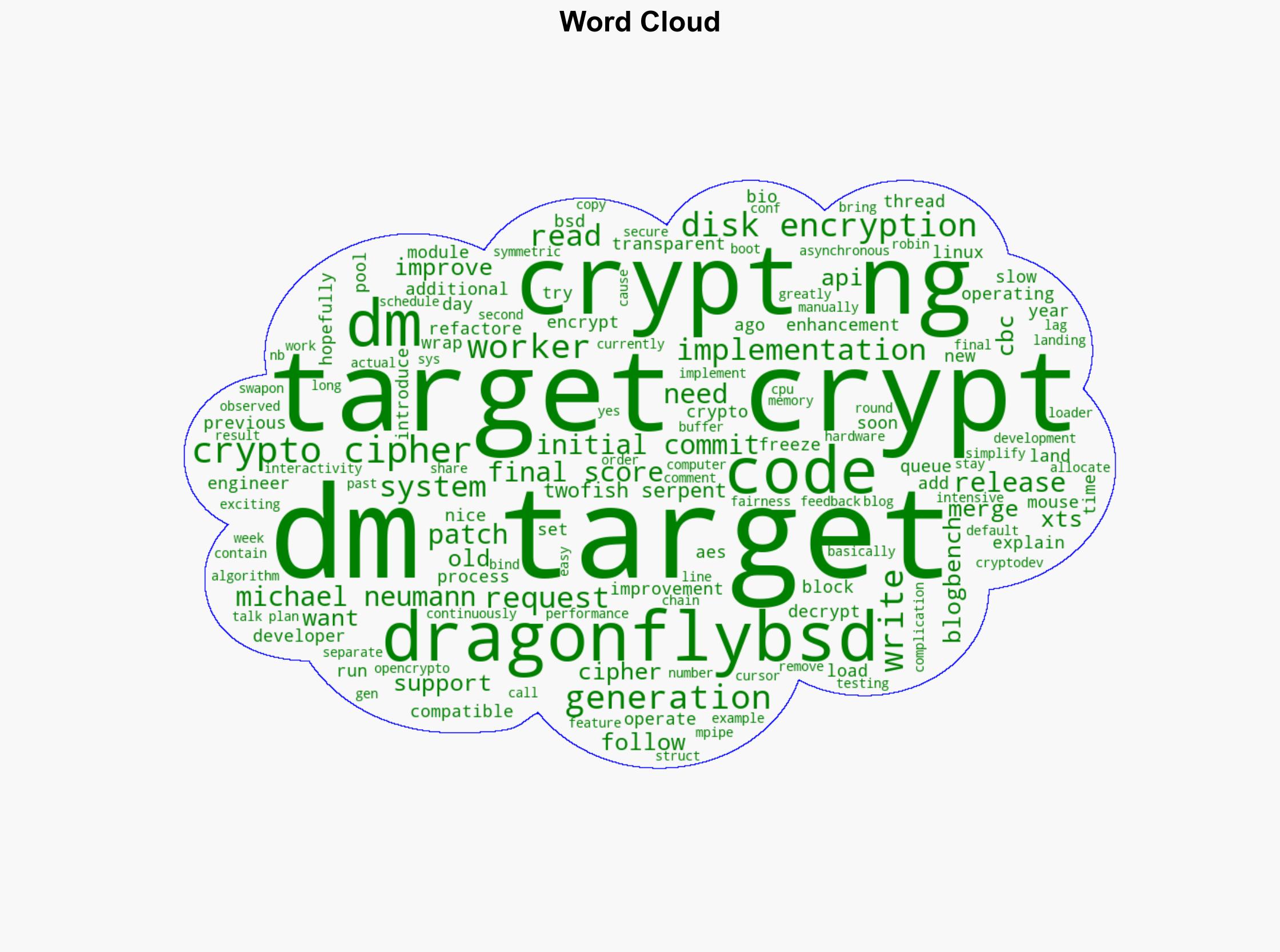 DragonFlyBSD Lands Next-Gen Disk Encryption Code - Phoronix - Image 1