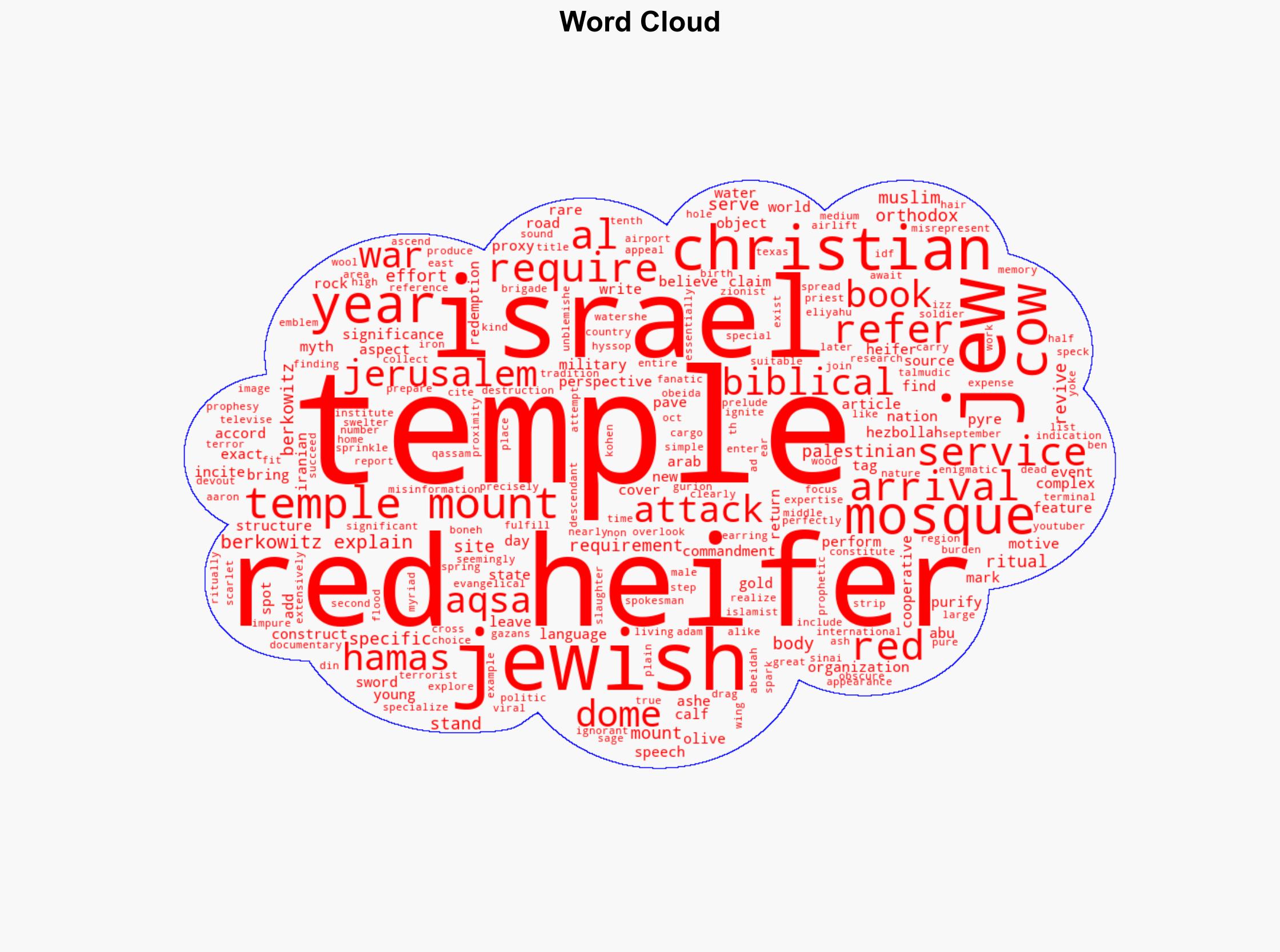Dramatic arrival in Israel of long-prophesied Red Heifer - Wnd.com - Image 1