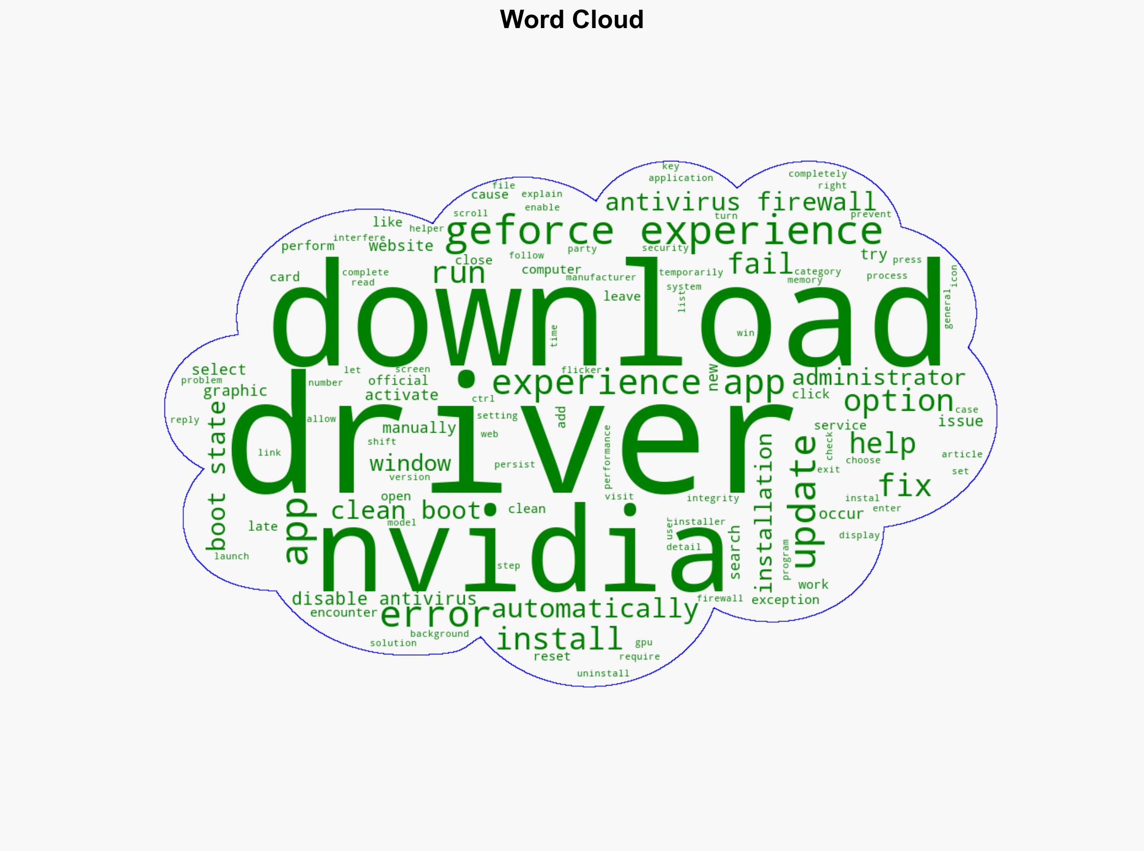 Driver download failed error in NVIDIA GeForce Experience Fix - Thewindowsclub.com - Image 1