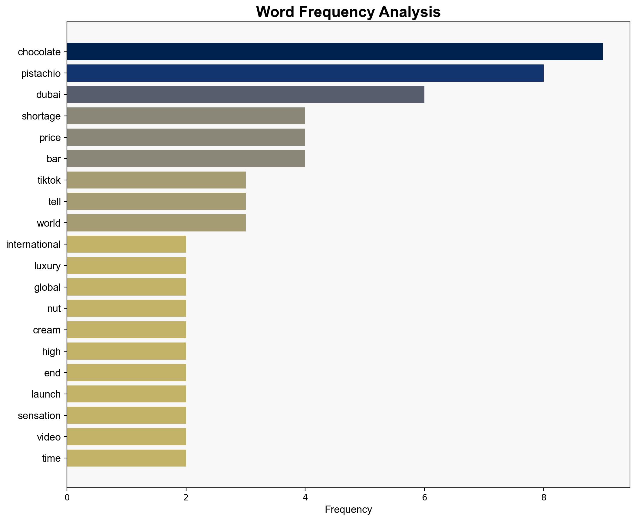 Dubai chocolate TikTok trend triggers international pistachio shortage and price hikes - The-independent.com - Image 3