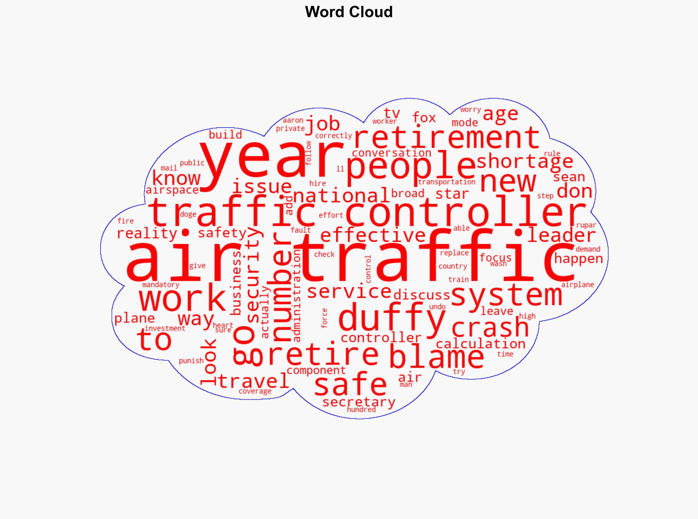 Duffy Should Air Traffic Controllers Be Allowed To Retire - Crooksandliars.com - Image 1