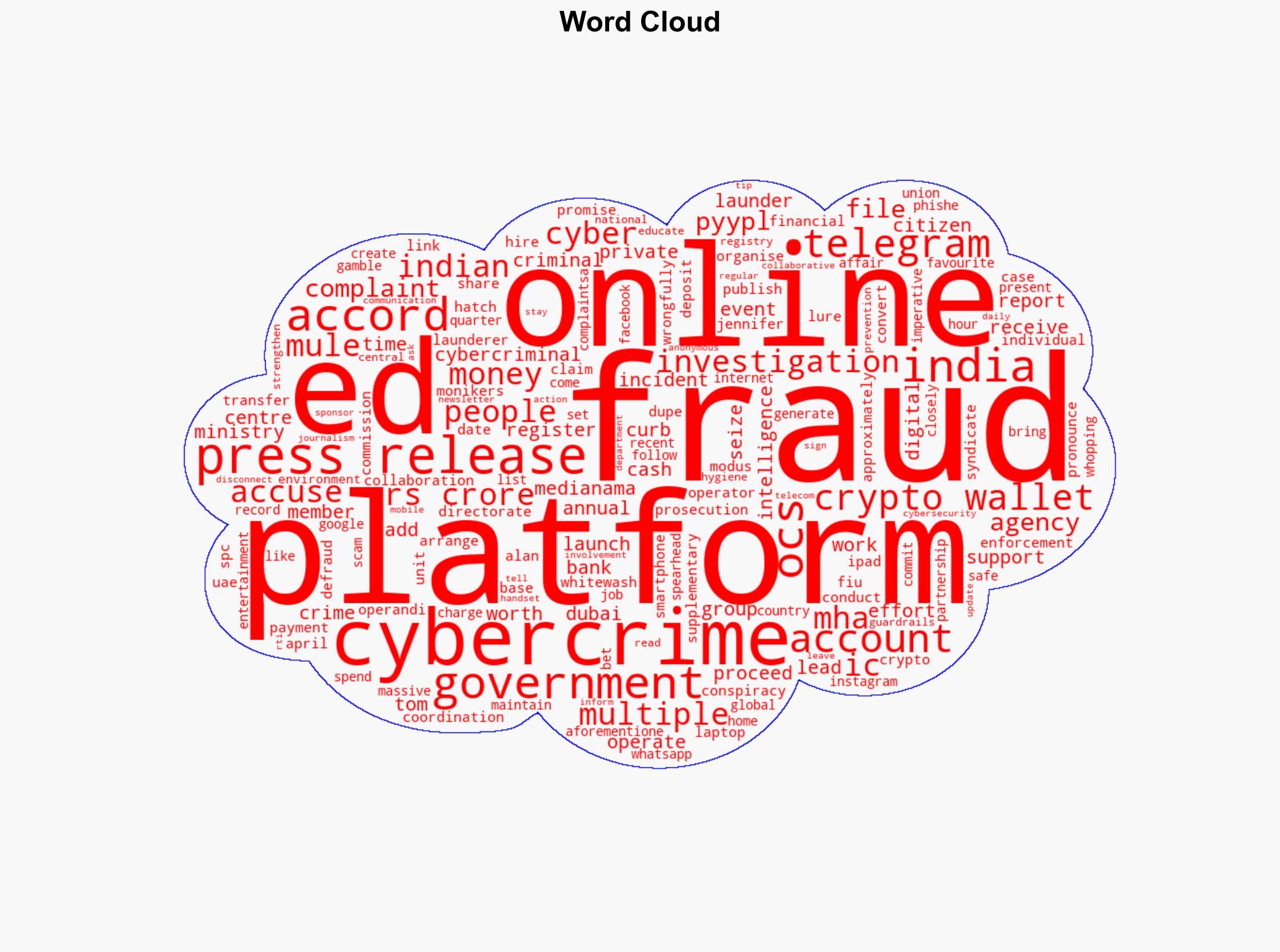 ED Files Supplementary Complaint in Rs 303 Crore Crypto Fraud Linked to UAE-Based PYYPL - MediaNama.com - Image 1