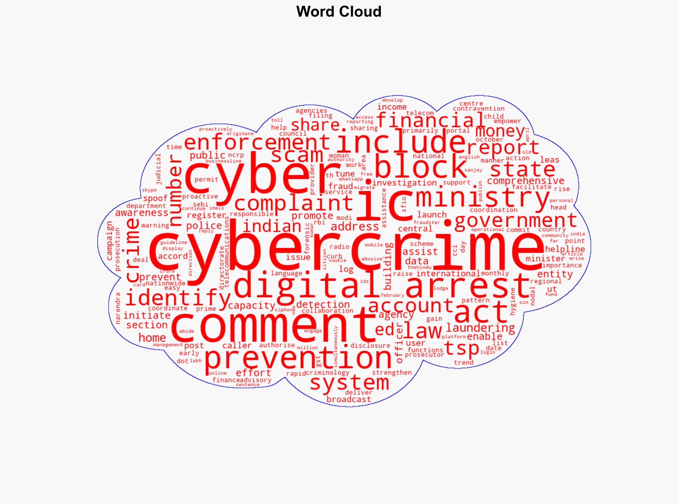 ED to share data with Indian Cybercrime Coordination Centre to combat cybercrime - BusinessLine - Image 1