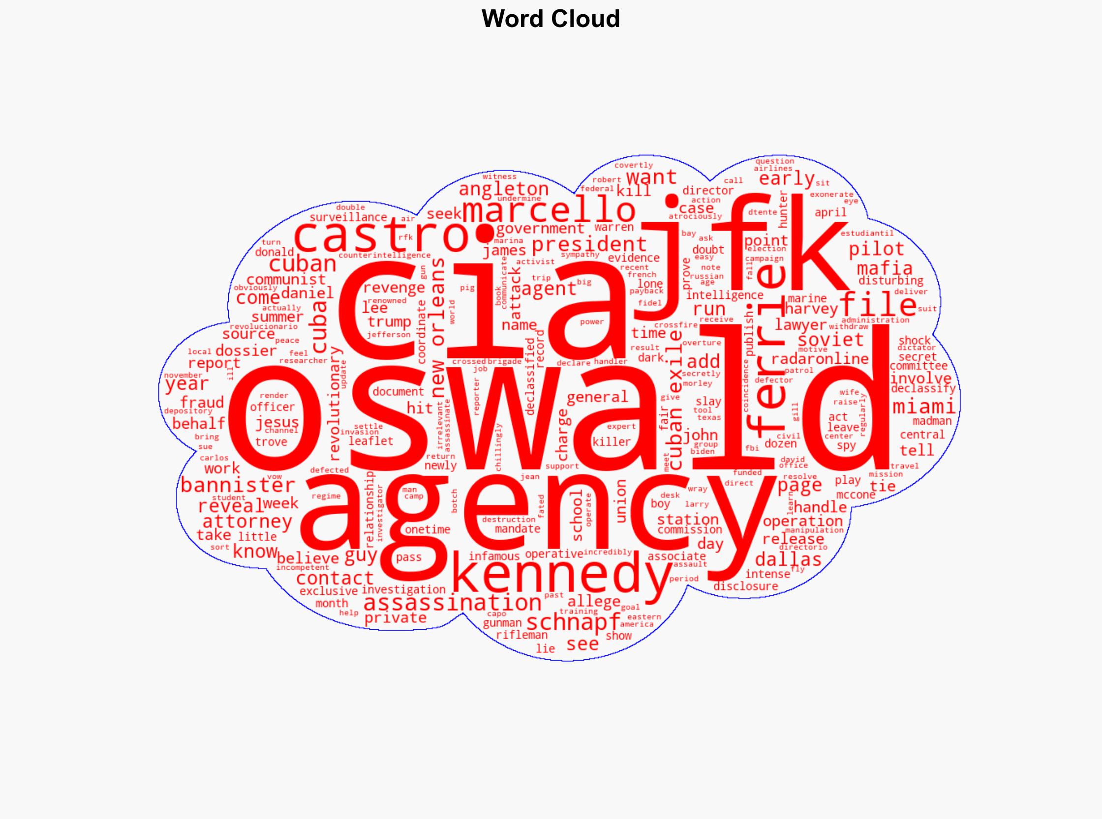 EXCLUSIVE INVESTIGATION CIA's Secret Oswald Files The 180-Page Dossier That 'Prove' Gunman Was 'Agency's Boy' With Dozens of Operatives Tied to Rifleman Before JFK Slaying - Radaronline.com - Image 1