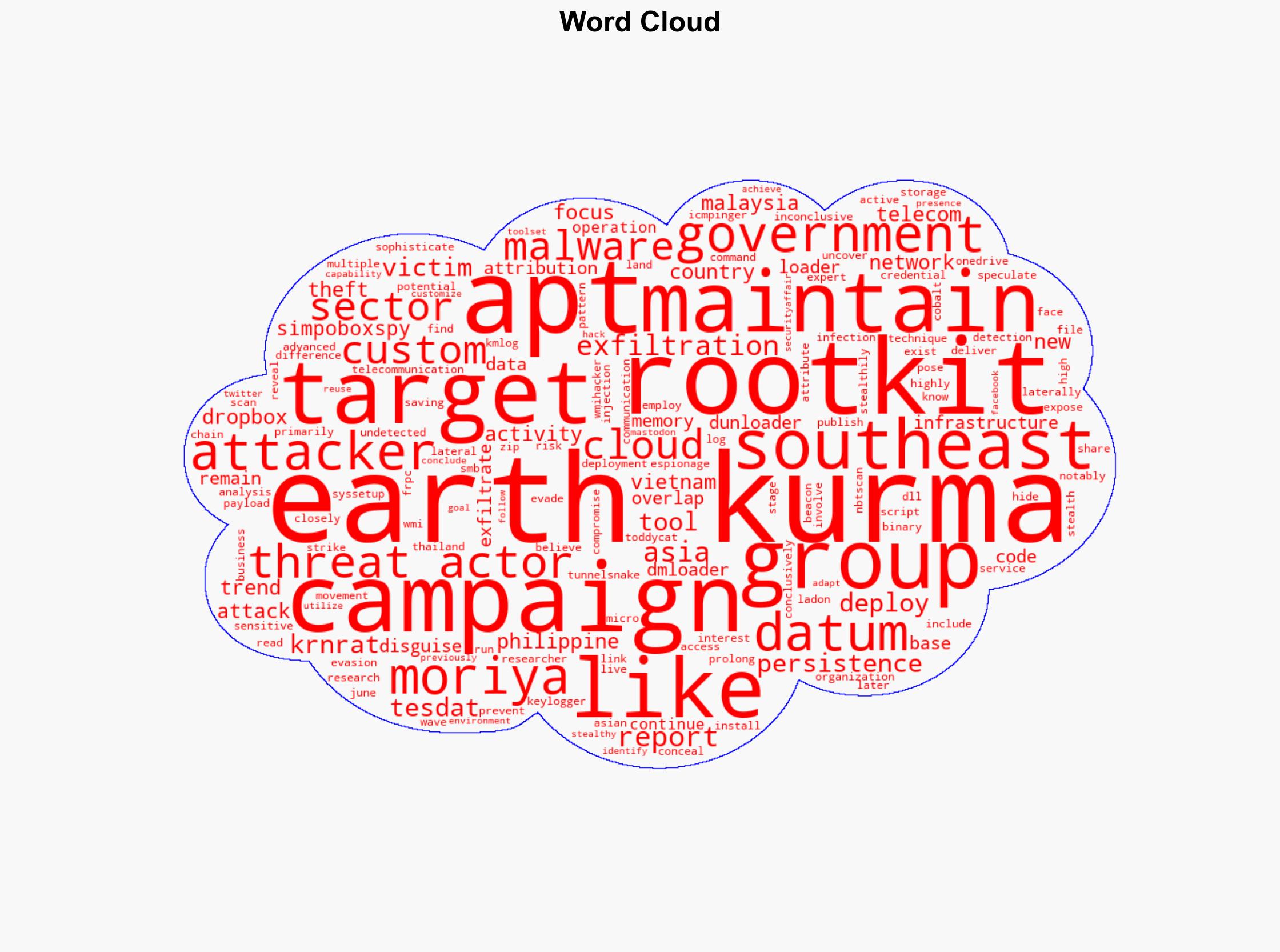 Earth Kurma APT is actively targeting government and telecommunications orgs in Southeast Asia - Securityaffairs.com - Image 1