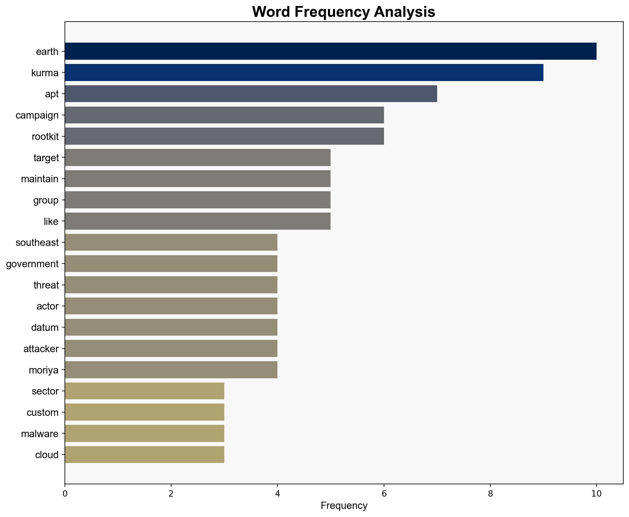 Earth Kurma APT is actively targeting government and telecommunications orgs in Southeast Asia - Securityaffairs.com - Image 3