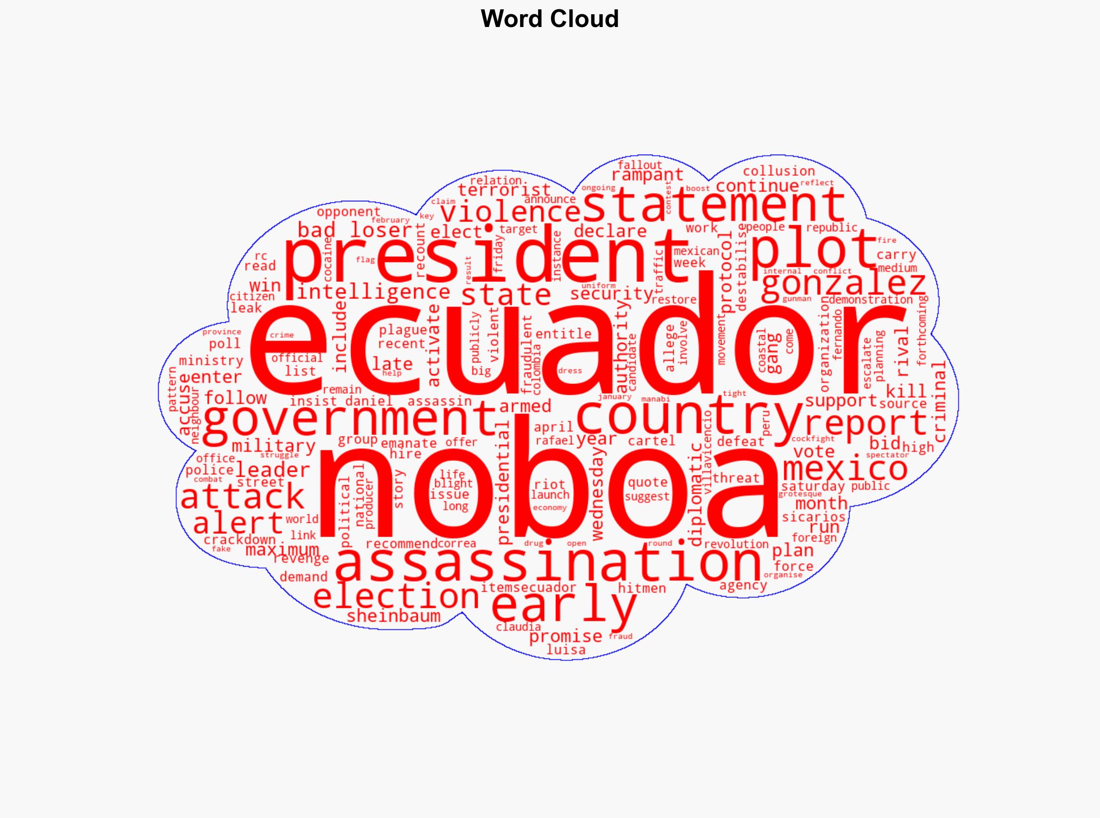 Ecuador accuses bad losers of assassination plot against President Noboa - Al Jazeera English - Image 1