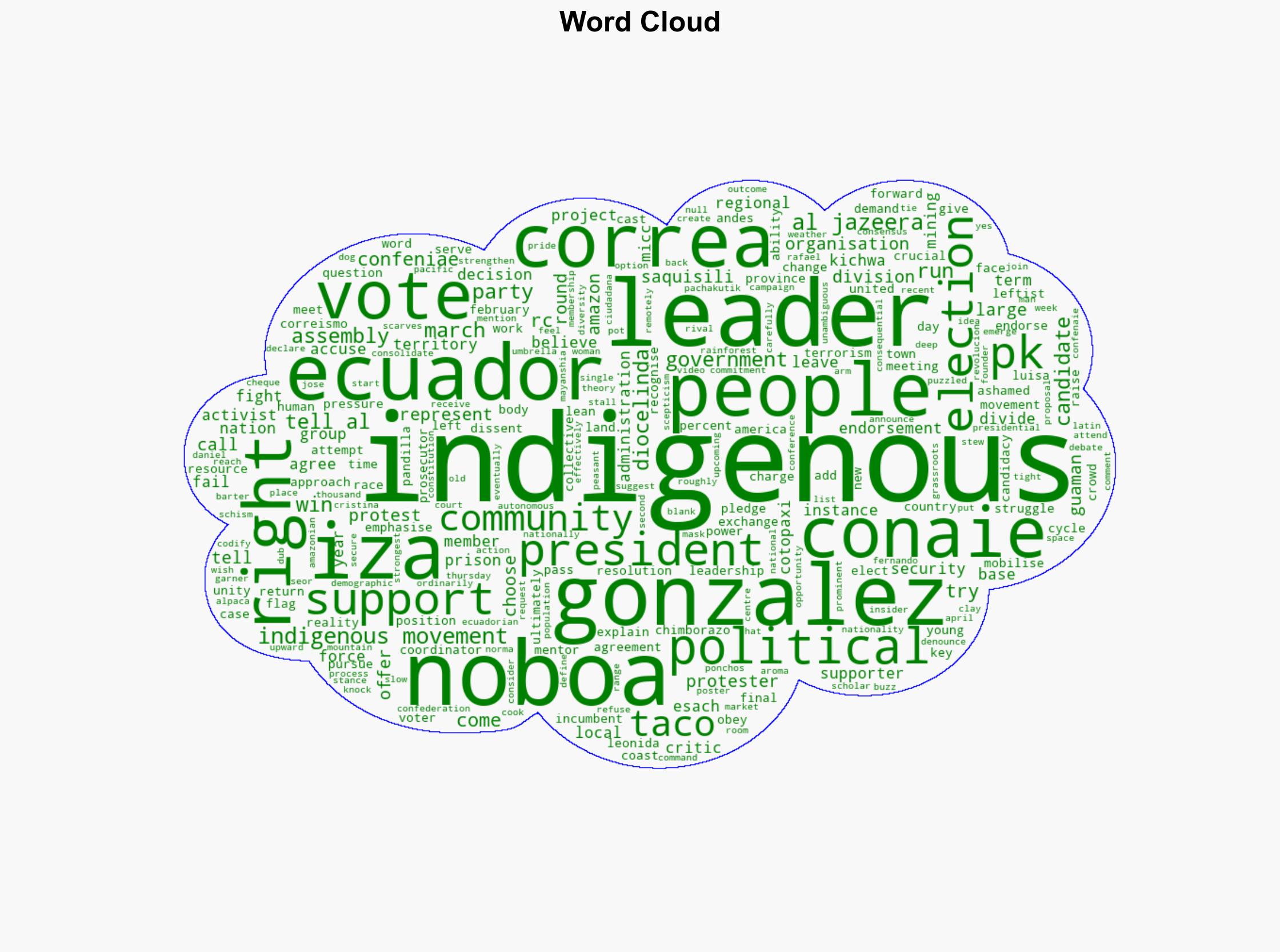 Ecuadors Indigenous movement splinters over presidential election support - Al Jazeera English - Image 1