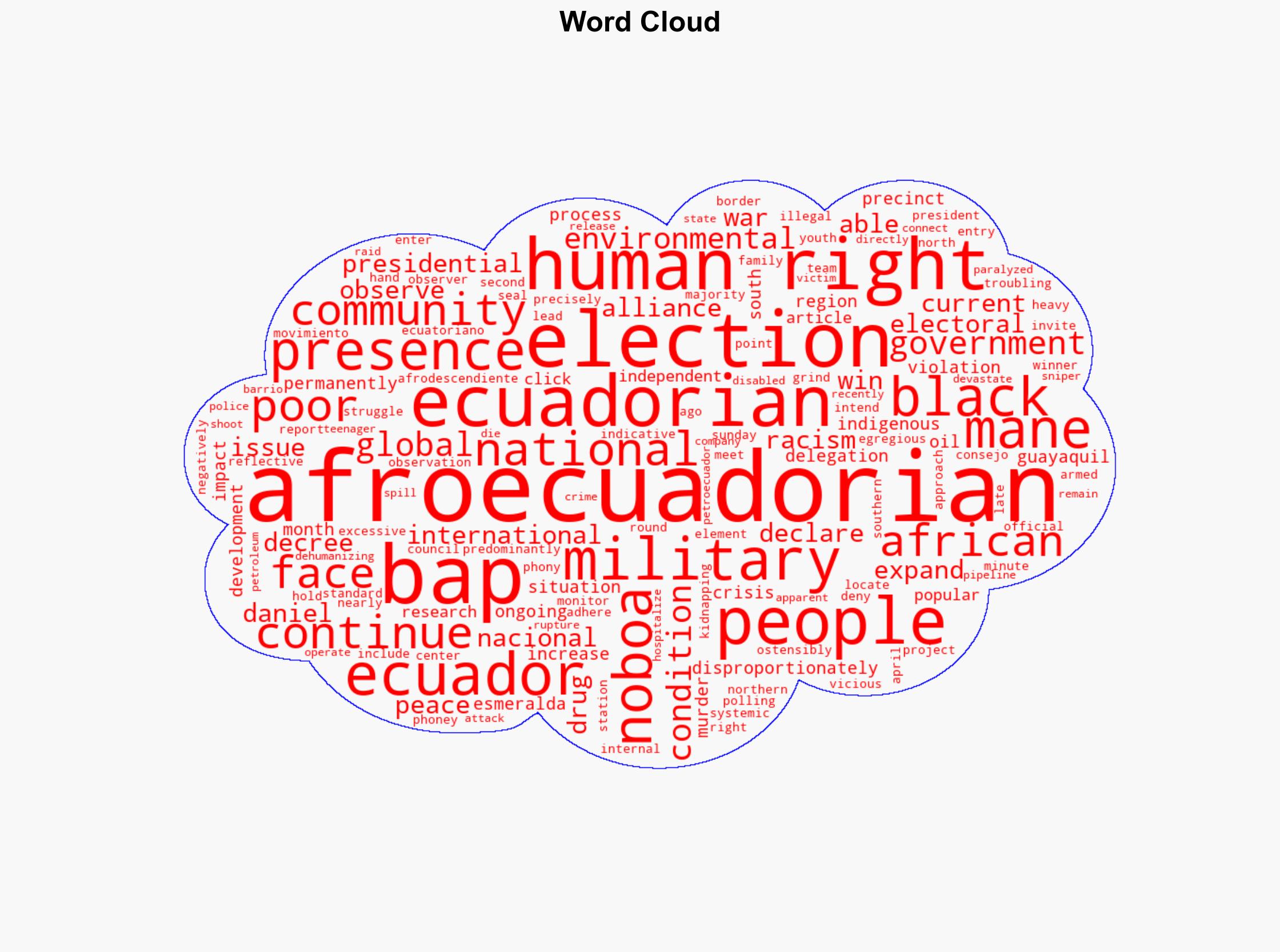 Ecuadors Presidential Elections Racism and the Phoney War on Drugs Expanded US Military Presence - Globalresearch.ca - Image 1