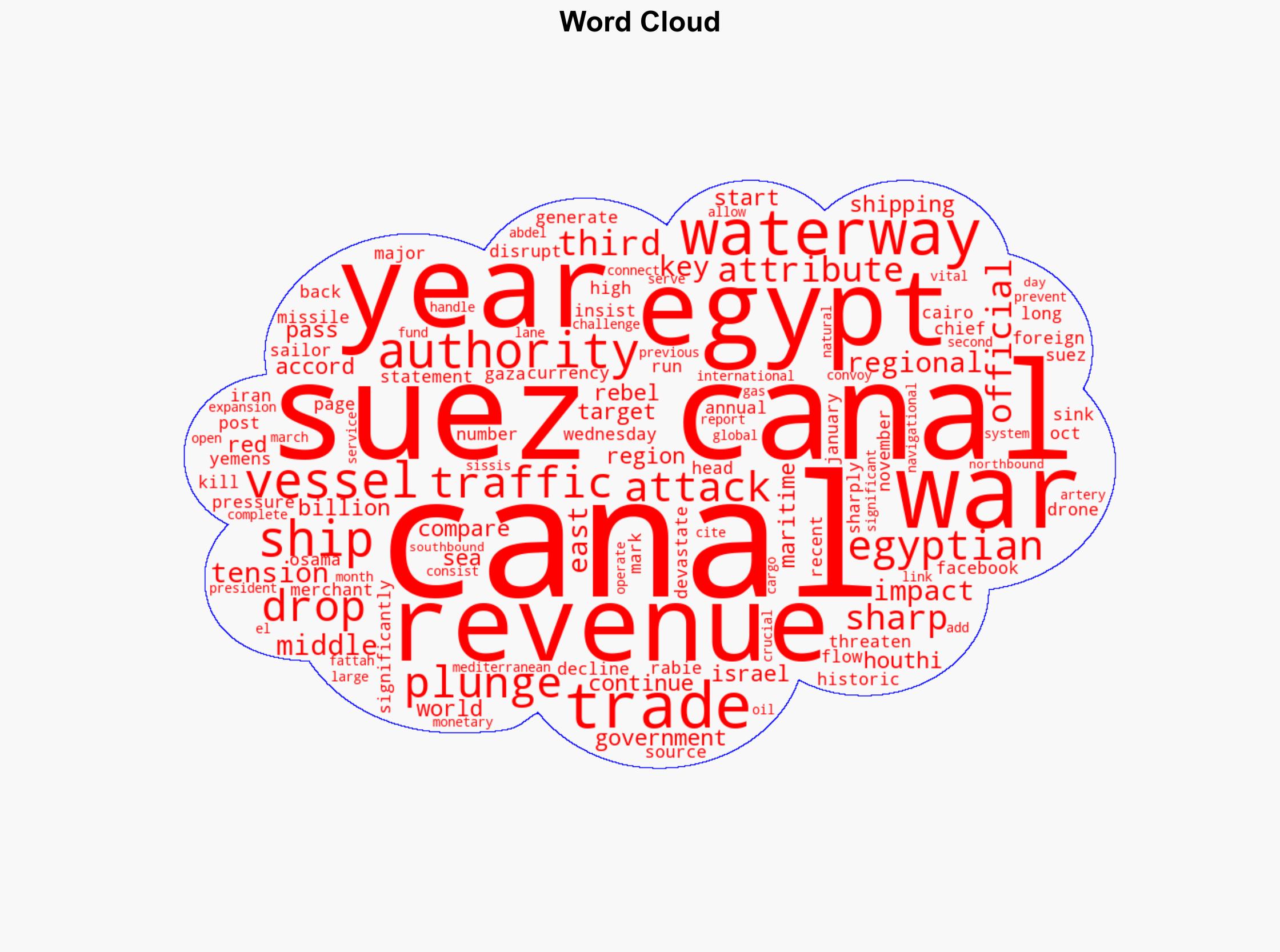 Egypt's revenue from the Suez Canal plunged sharply in 2024 - ABC News - Image 1
