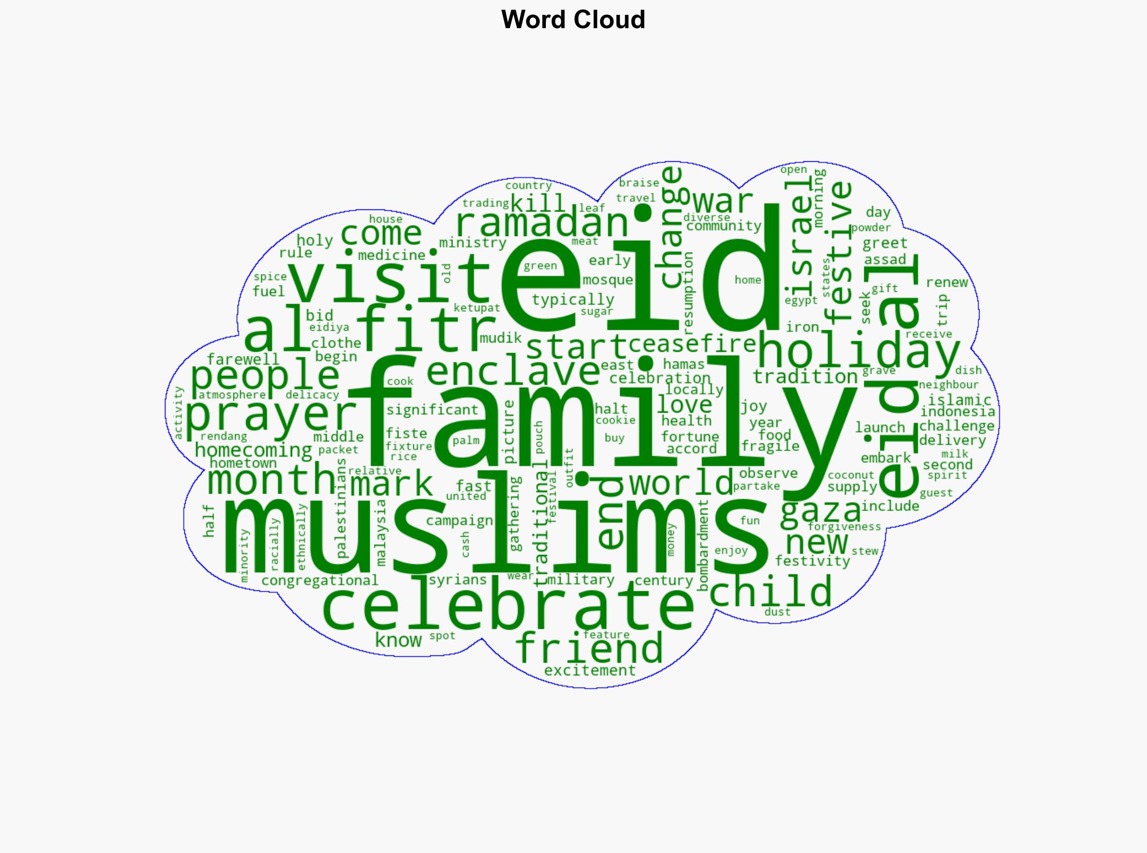 Eid al-Fitr celebrations around the world - Al Jazeera English - Image 1