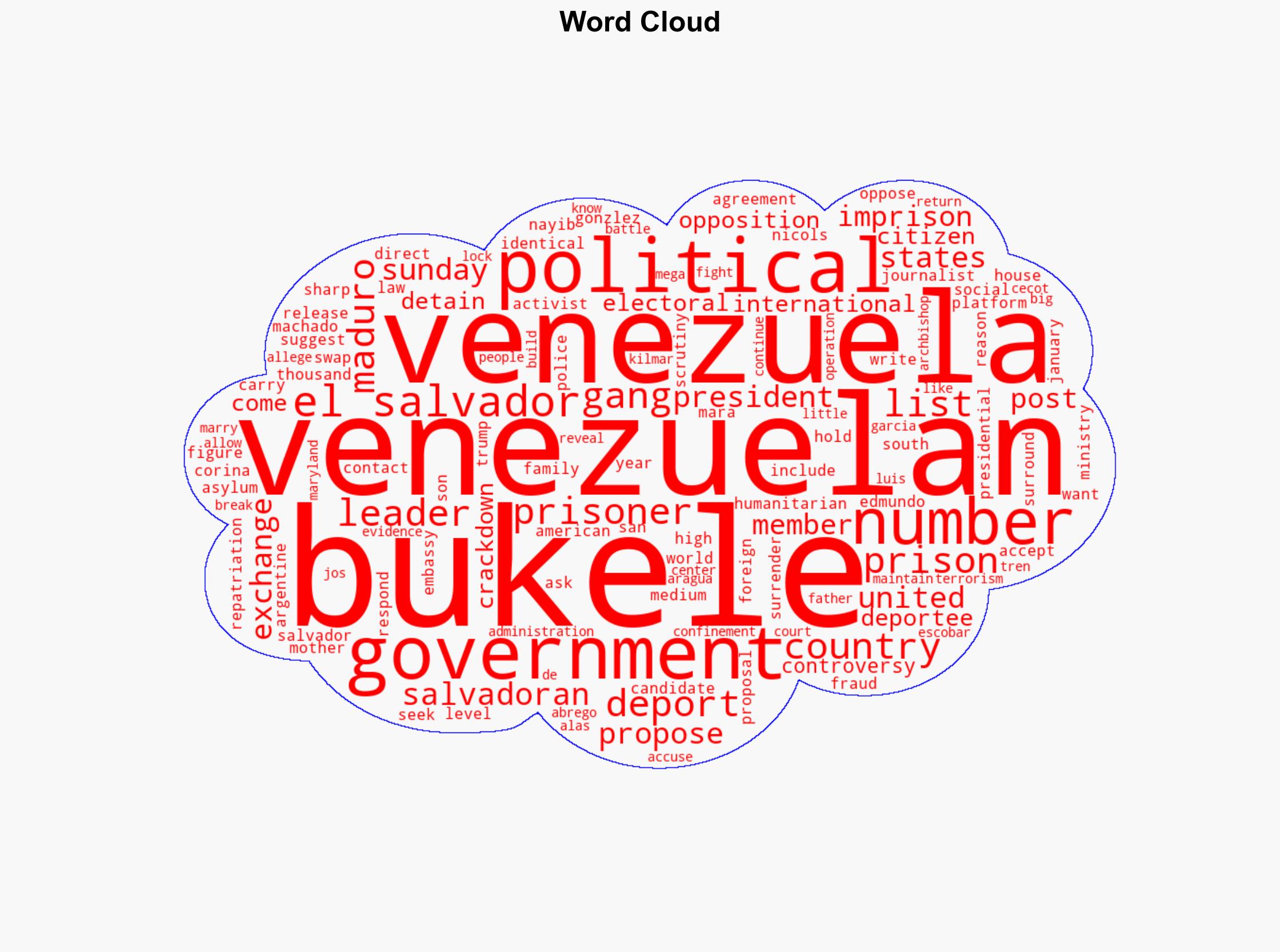 El Salvador's Bukele proposes prisoner swap with Maduro for Venezuelans deported from the US - NBC News - Image 1