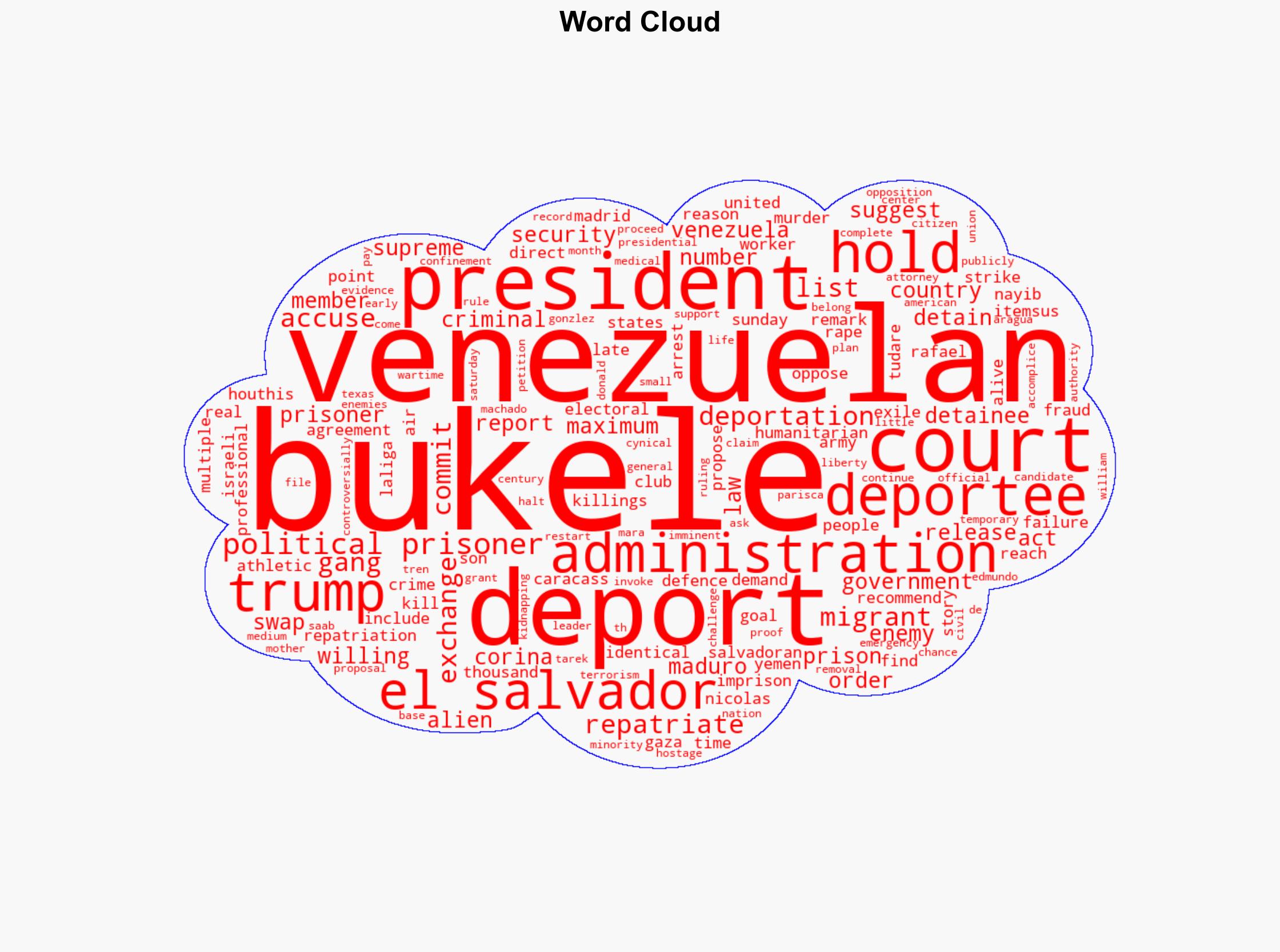 El Salvadors Bukele suggests prisoner swap for Venezuelans deported by US - Al Jazeera English - Image 1