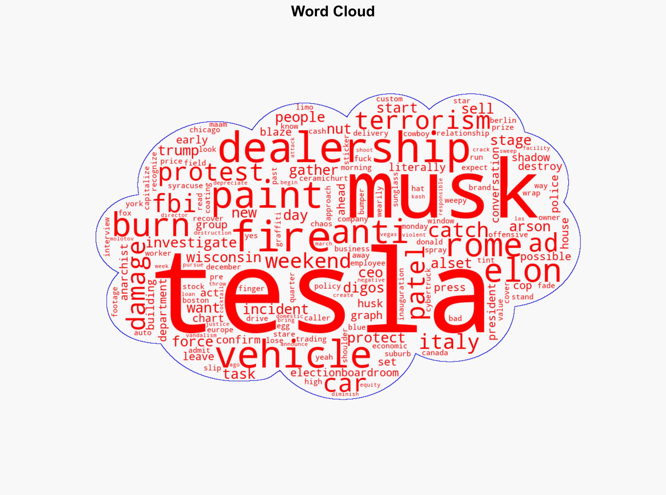 Elon Fiddles While Tesla Dealerships Burn - Gizmodo.com - Image 1