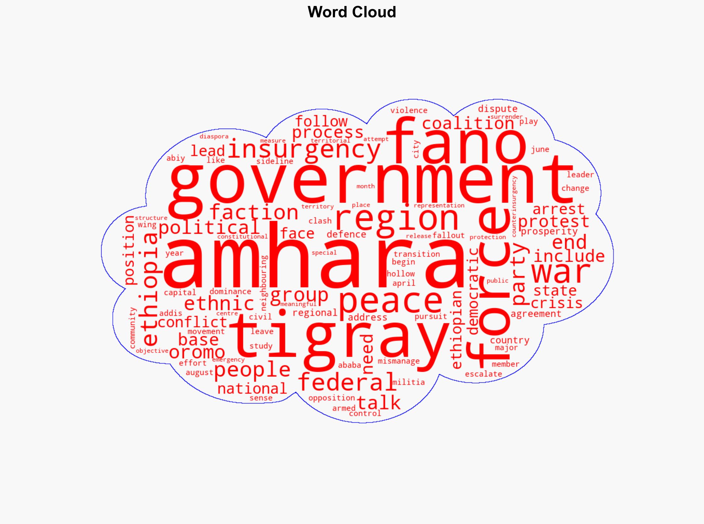 Ethiopias civil war whats behind the Amhara rebellion - The Conversation Africa - Image 1