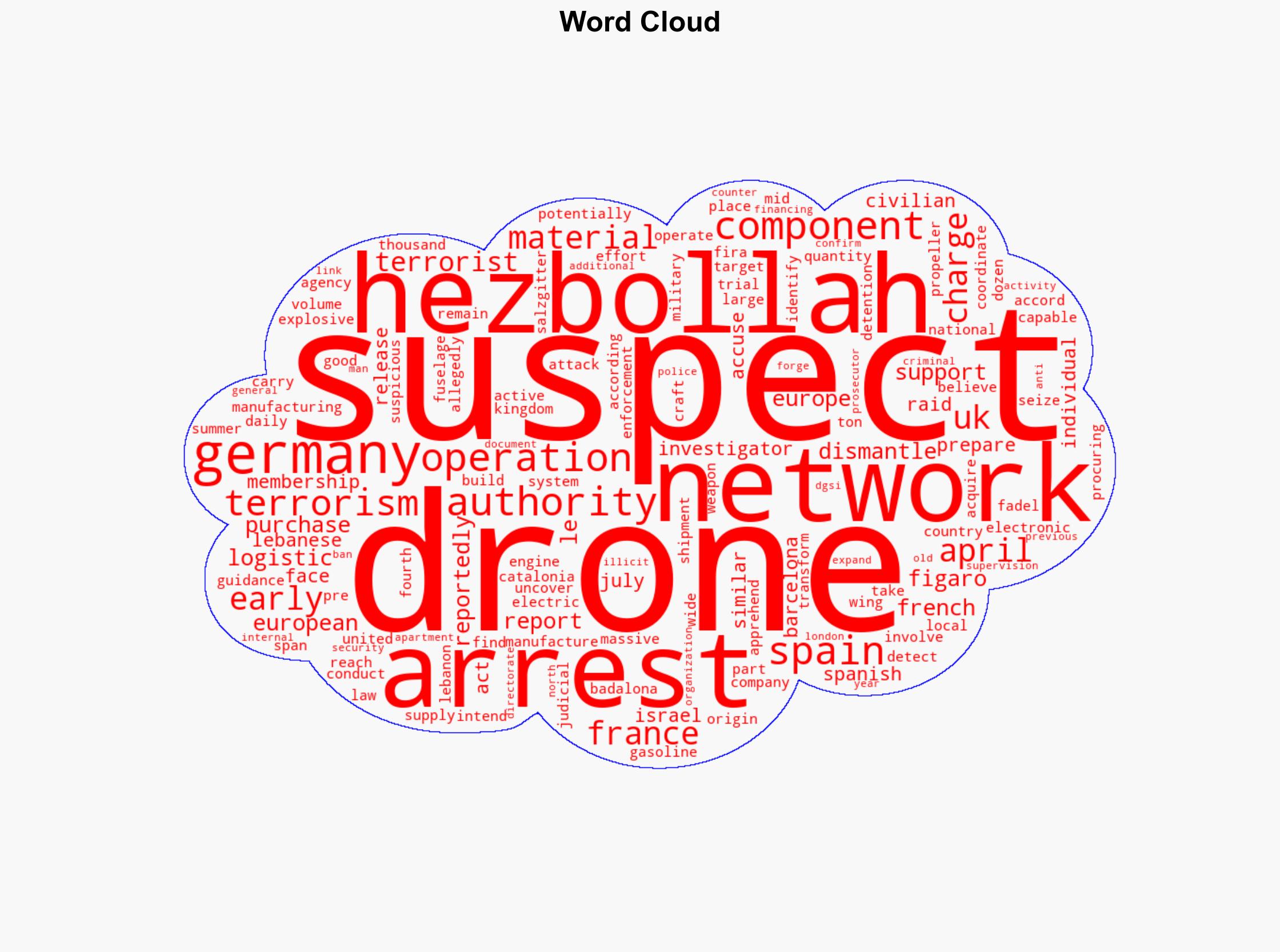 European Hezbollah drone network dismantled dozens arrested across four countries - Israelnationalnews.com - Image 1