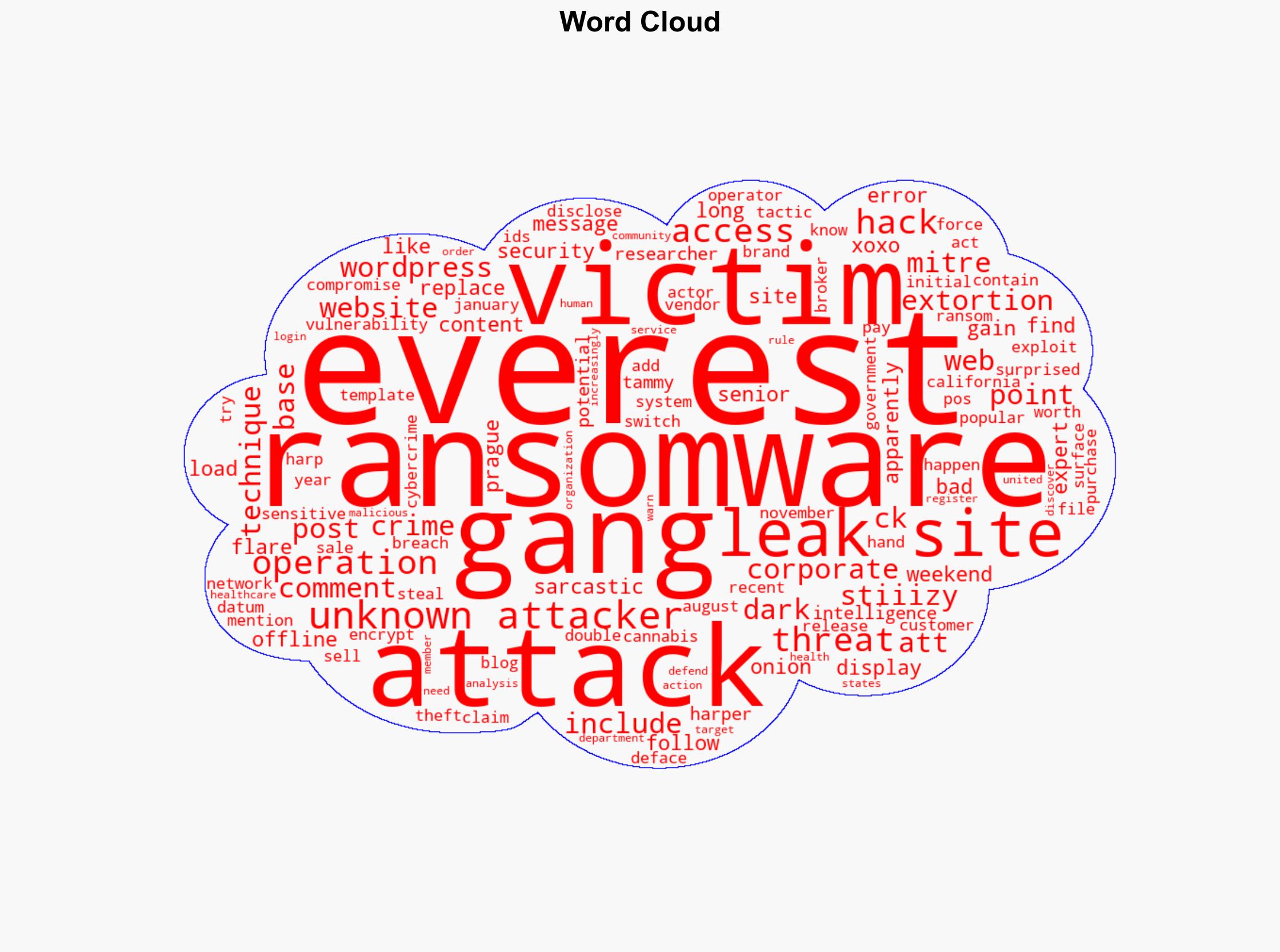 Everest ransomware's dark web leak site defaced now offline - BleepingComputer - Image 1