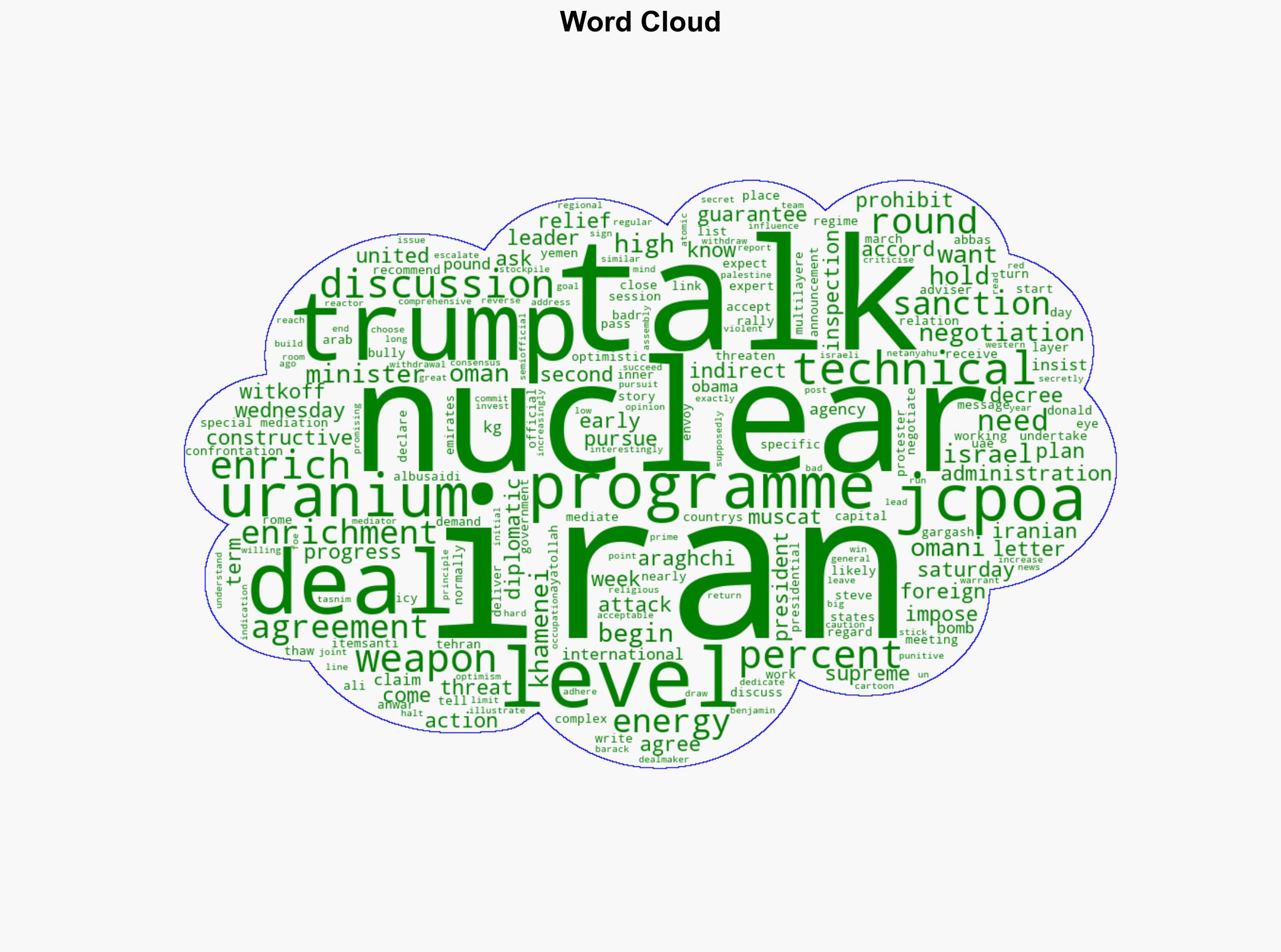 Everything you need to know about Iran-US nuclear negotiations - Al Jazeera English - Image 1